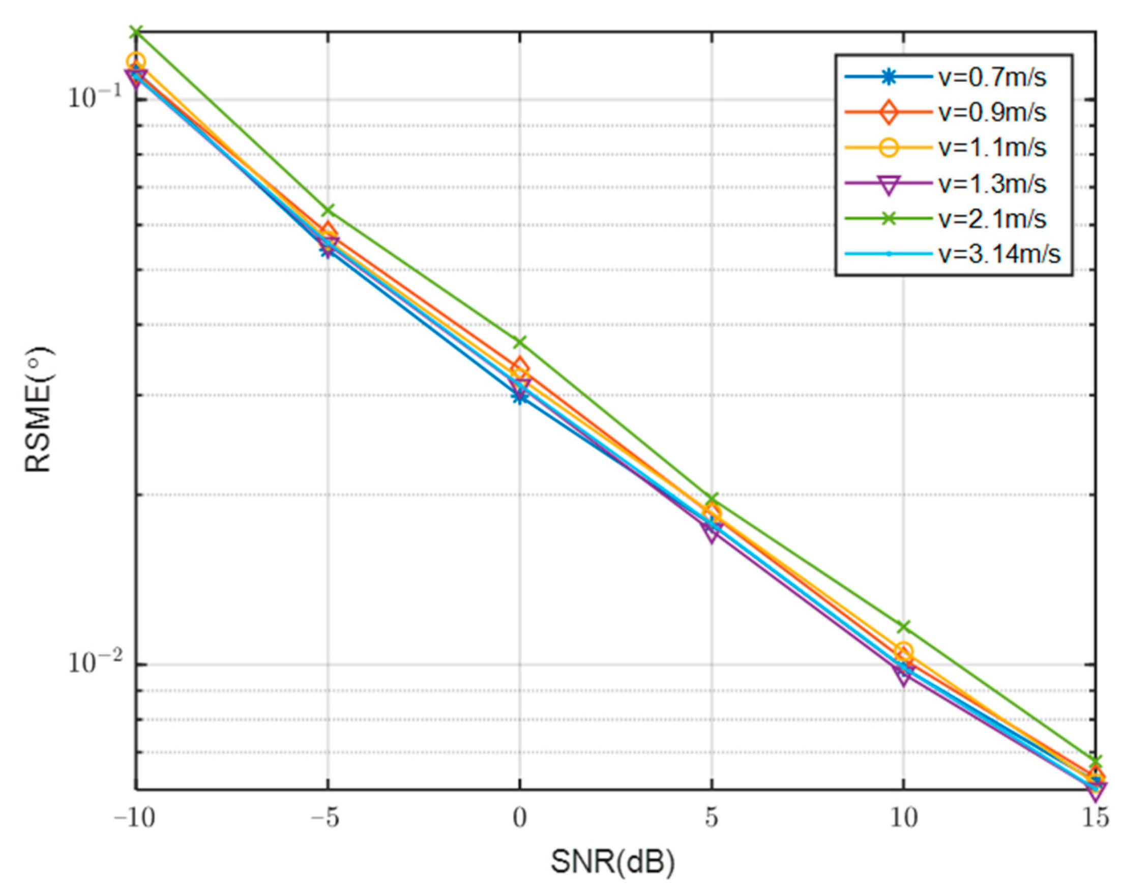 Sensors 23 08048 g008