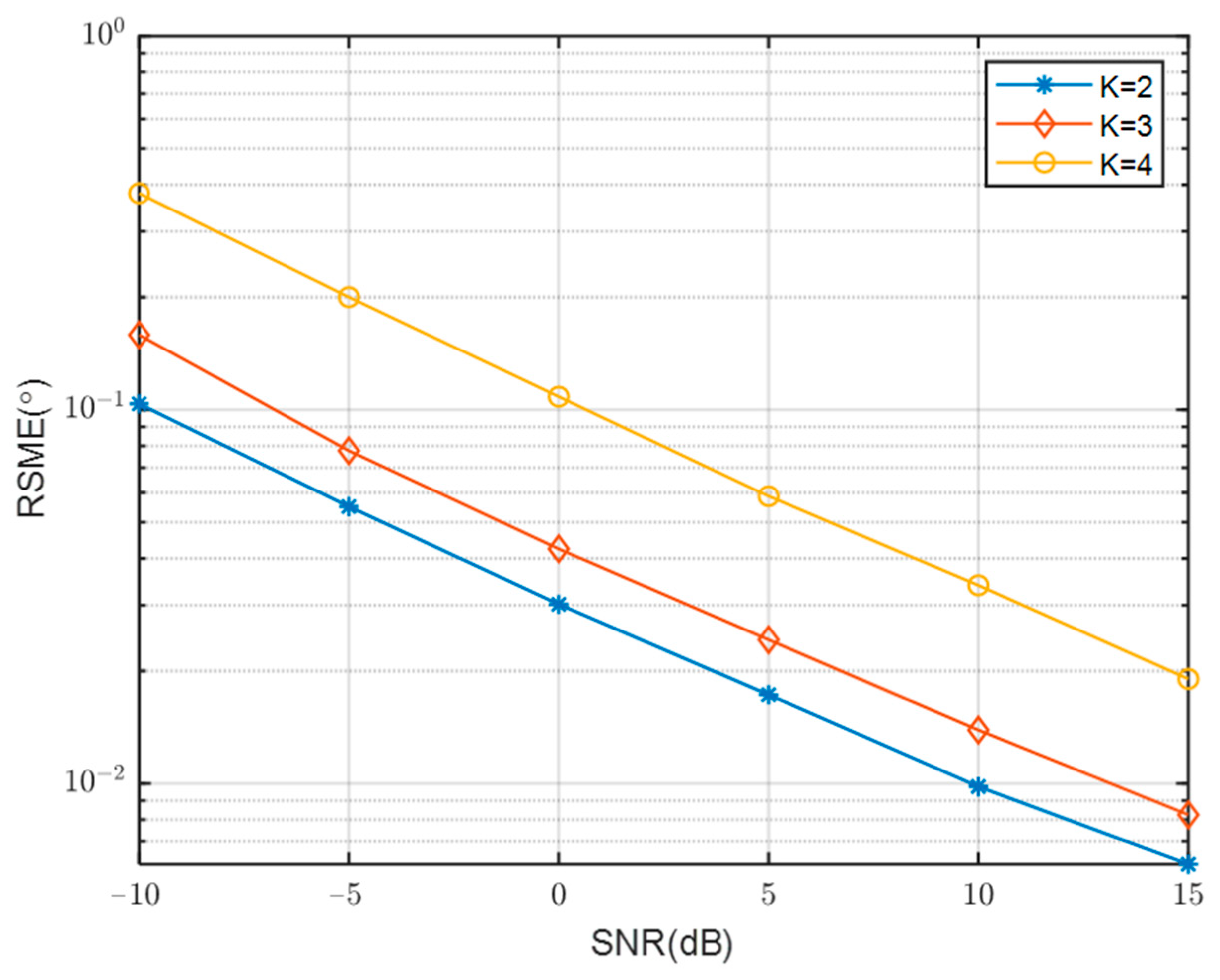 Sensors 23 08048 g010