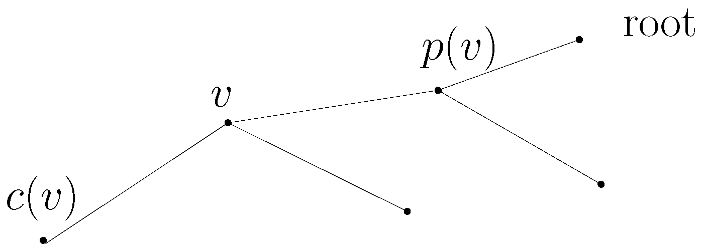 Sensors 23 08050 g001