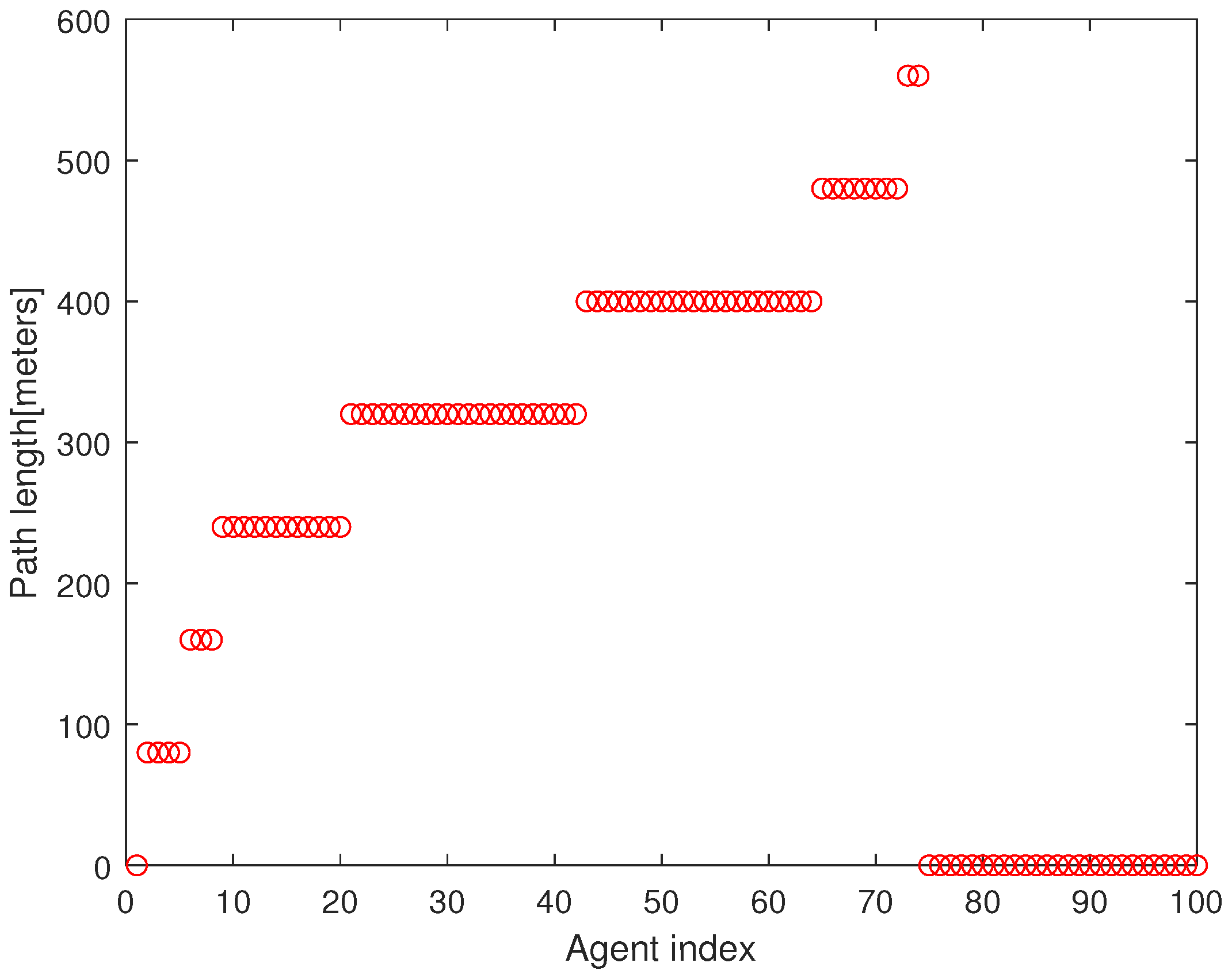 Sensors 23 08050 g004