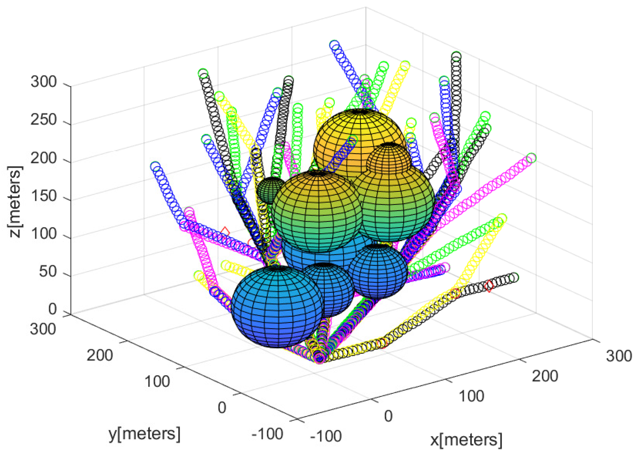 Sensors 23 08050 g005