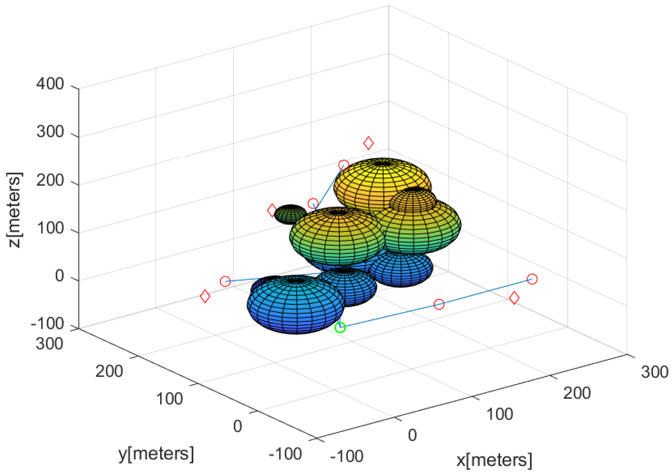 Sensors 23 08050 g011