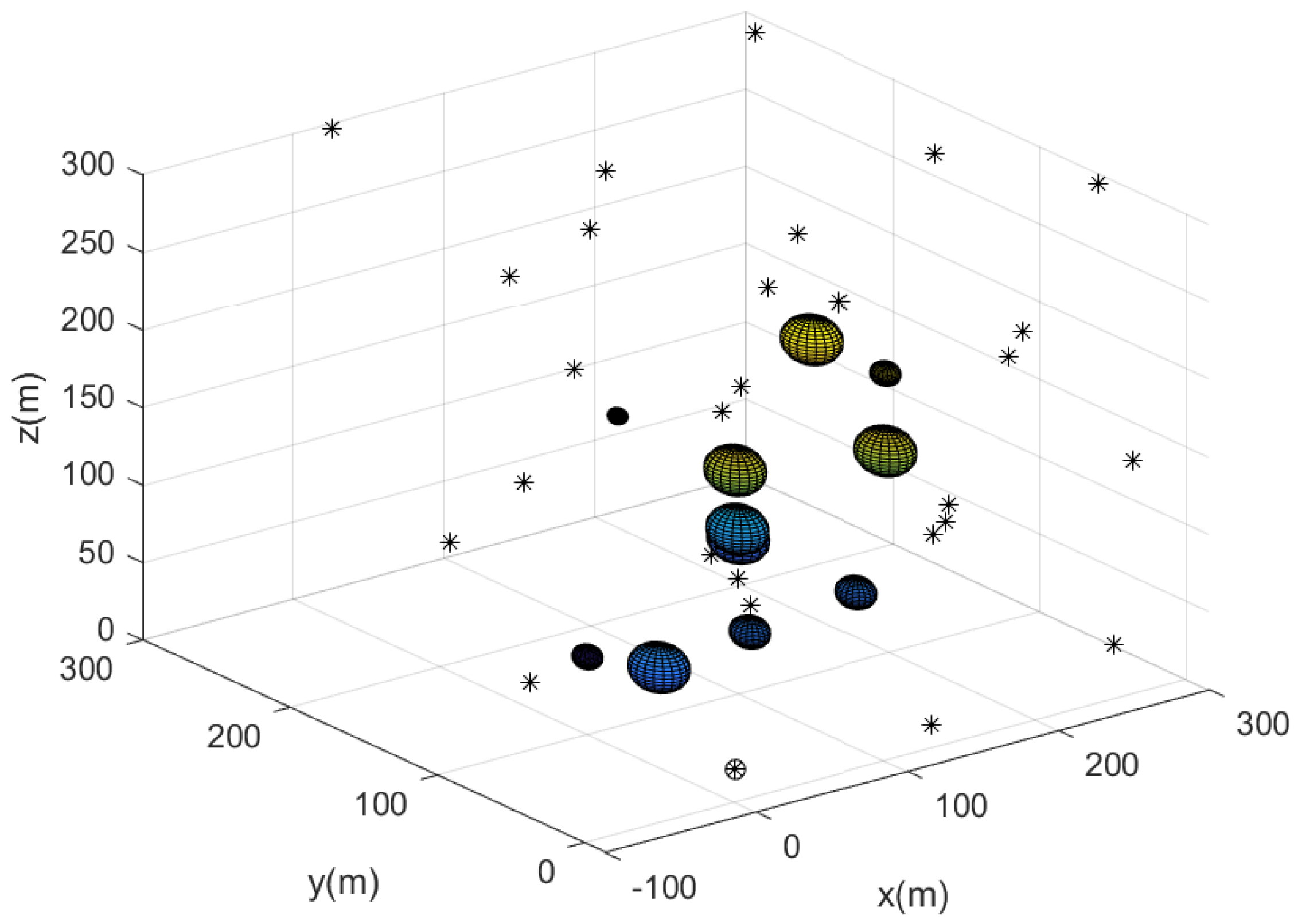 Sensors 23 08050 g013