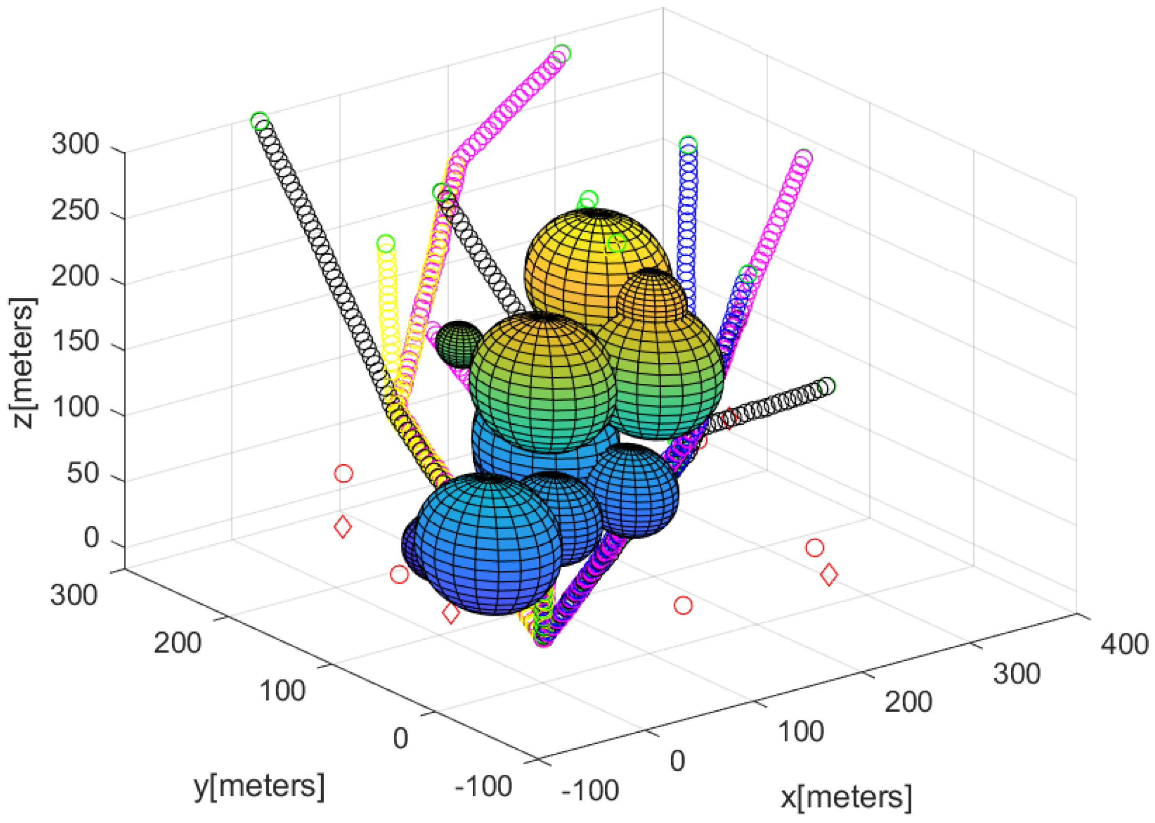 Sensors 23 08050 g015