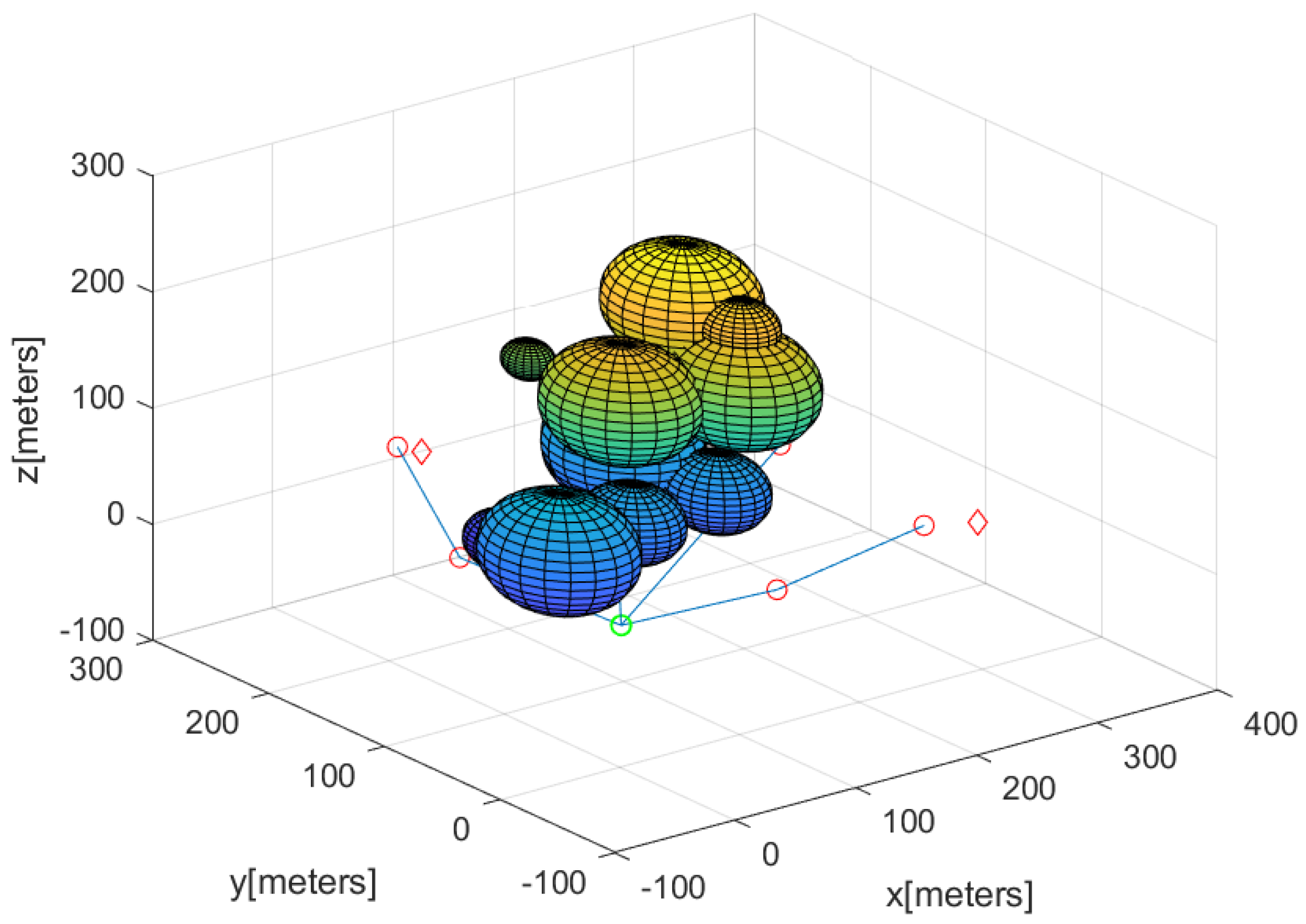 Sensors 23 08050 g016