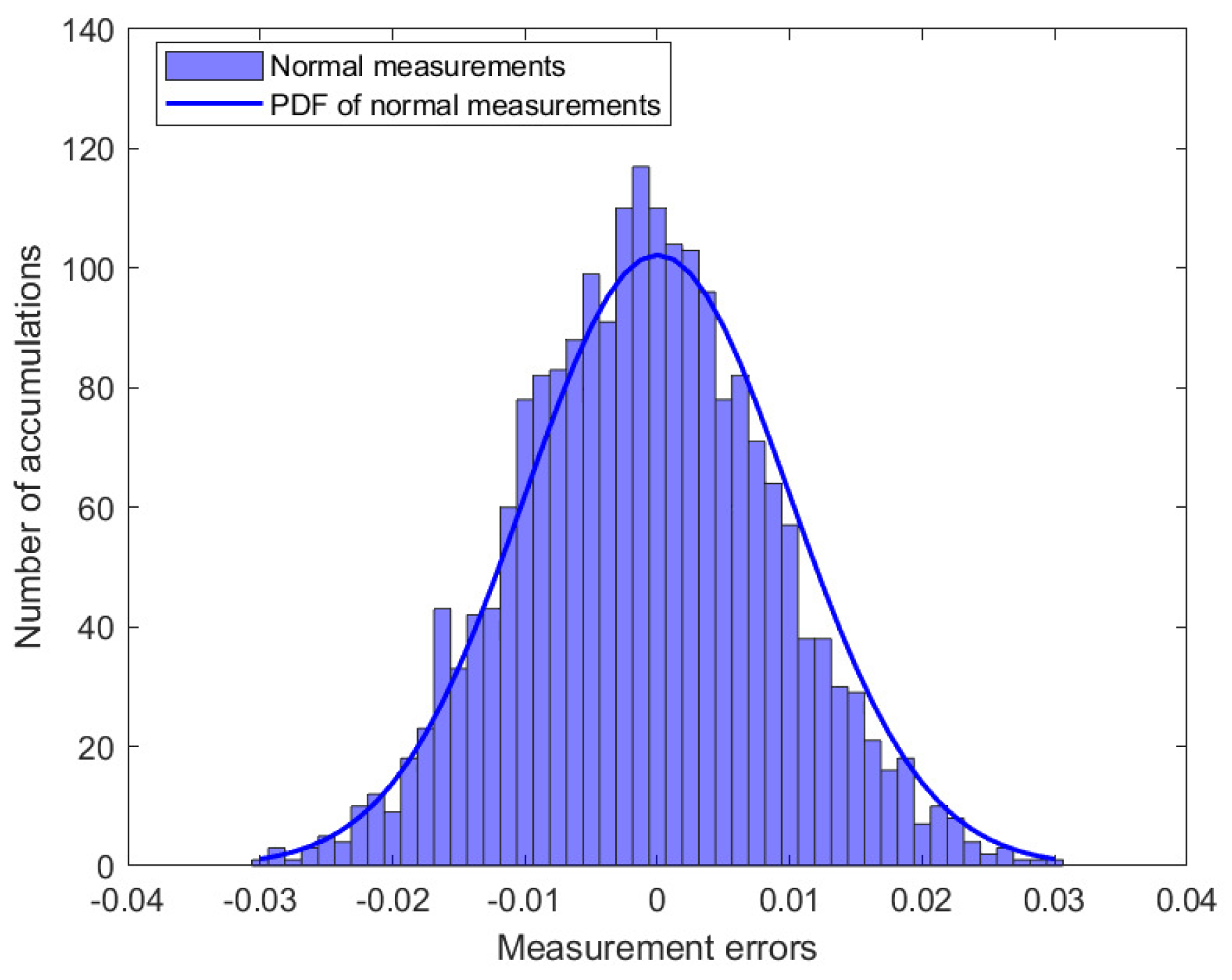 Sensors 23 08053 g002