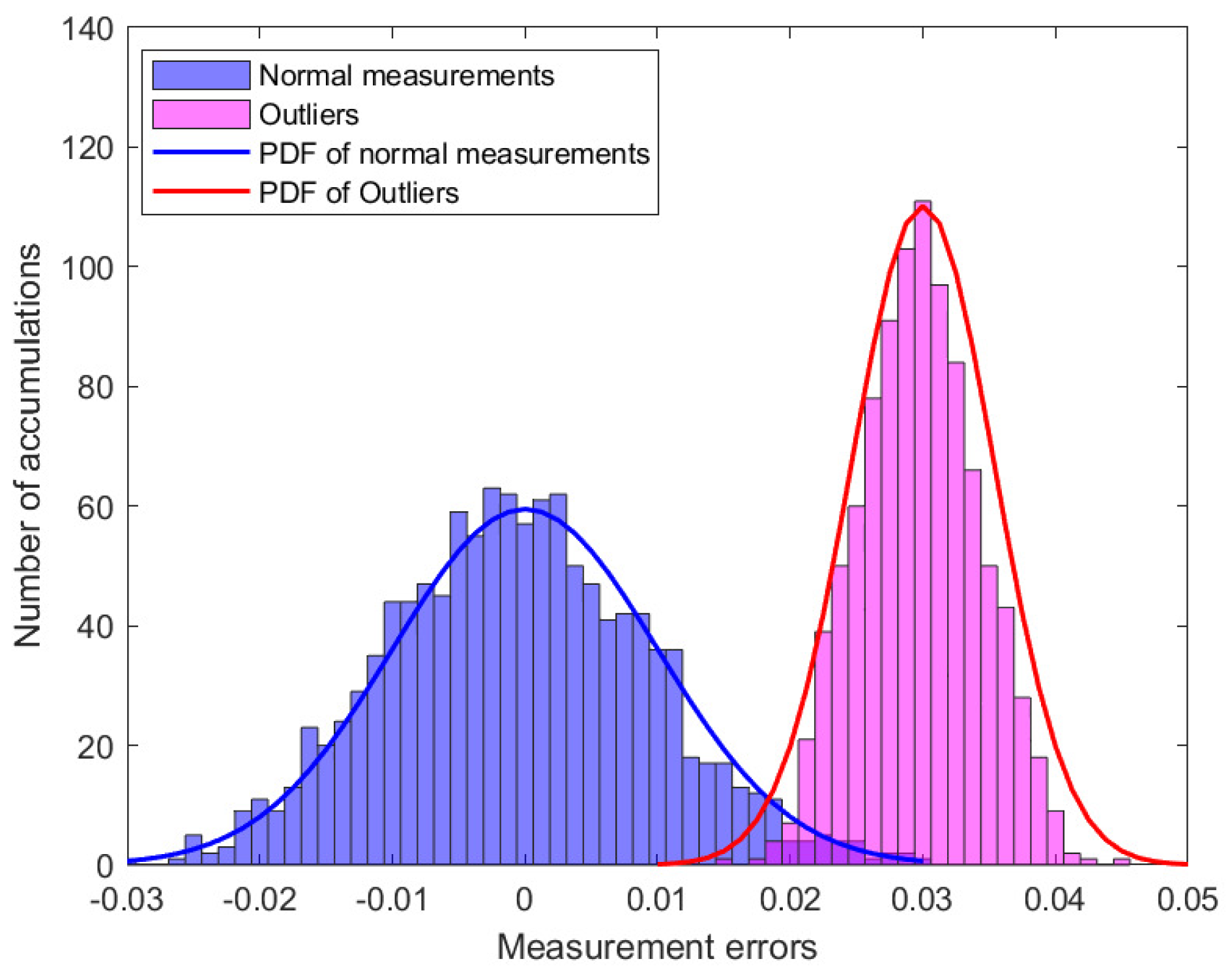 Sensors 23 08053 g003