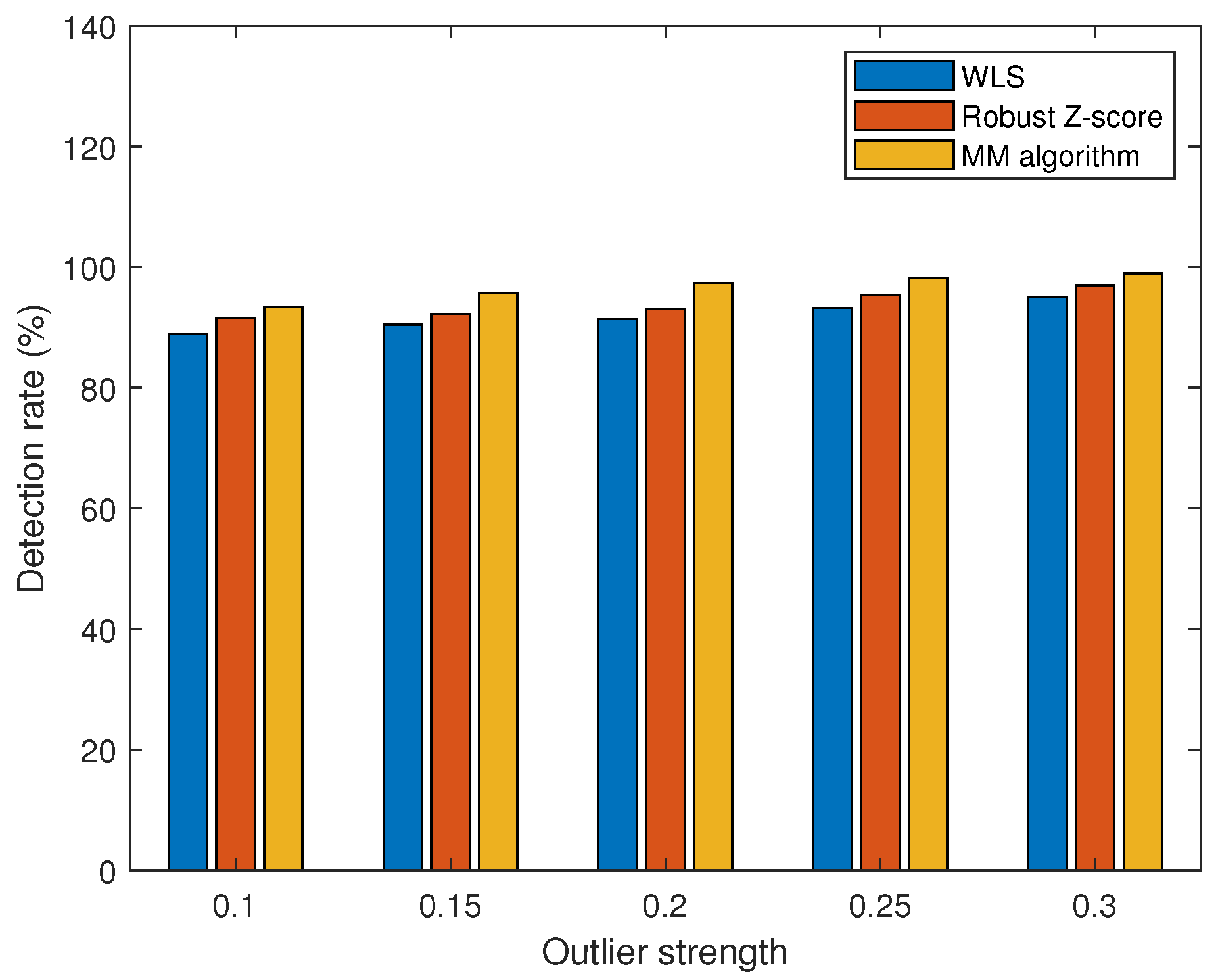 Sensors 23 08053 g011