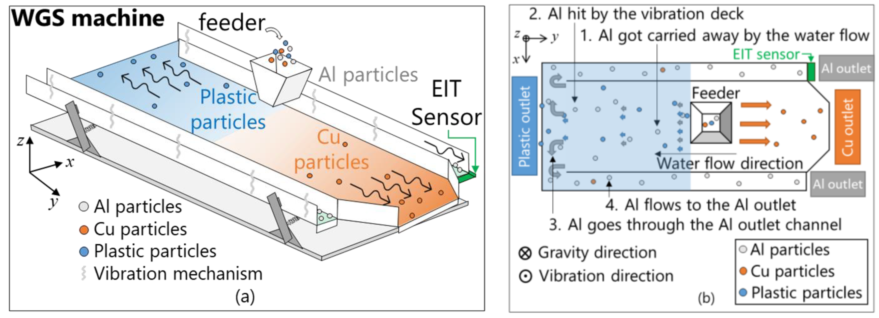 Sensors 23 08062 g001