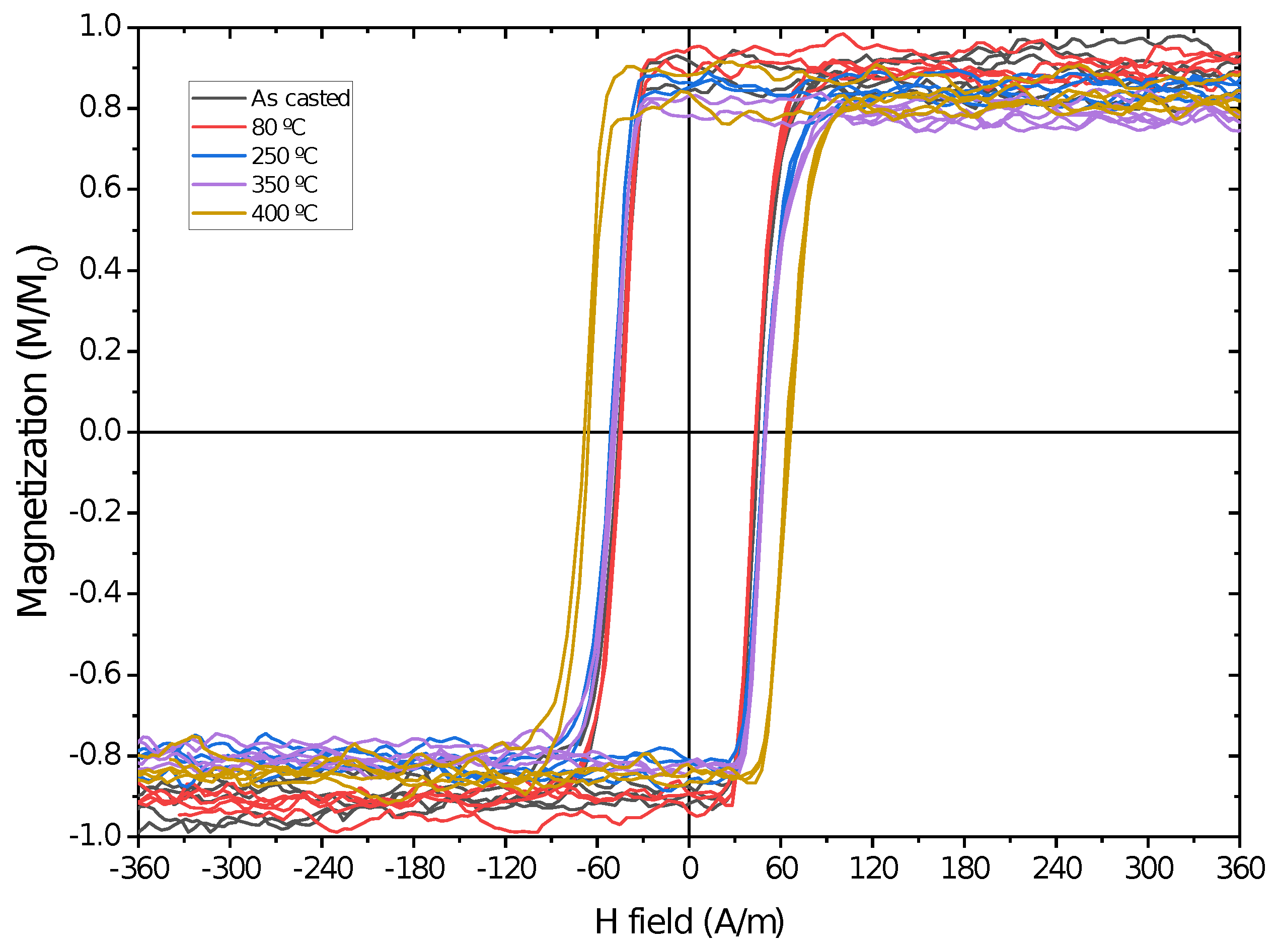 Sensors 23 08068 g005