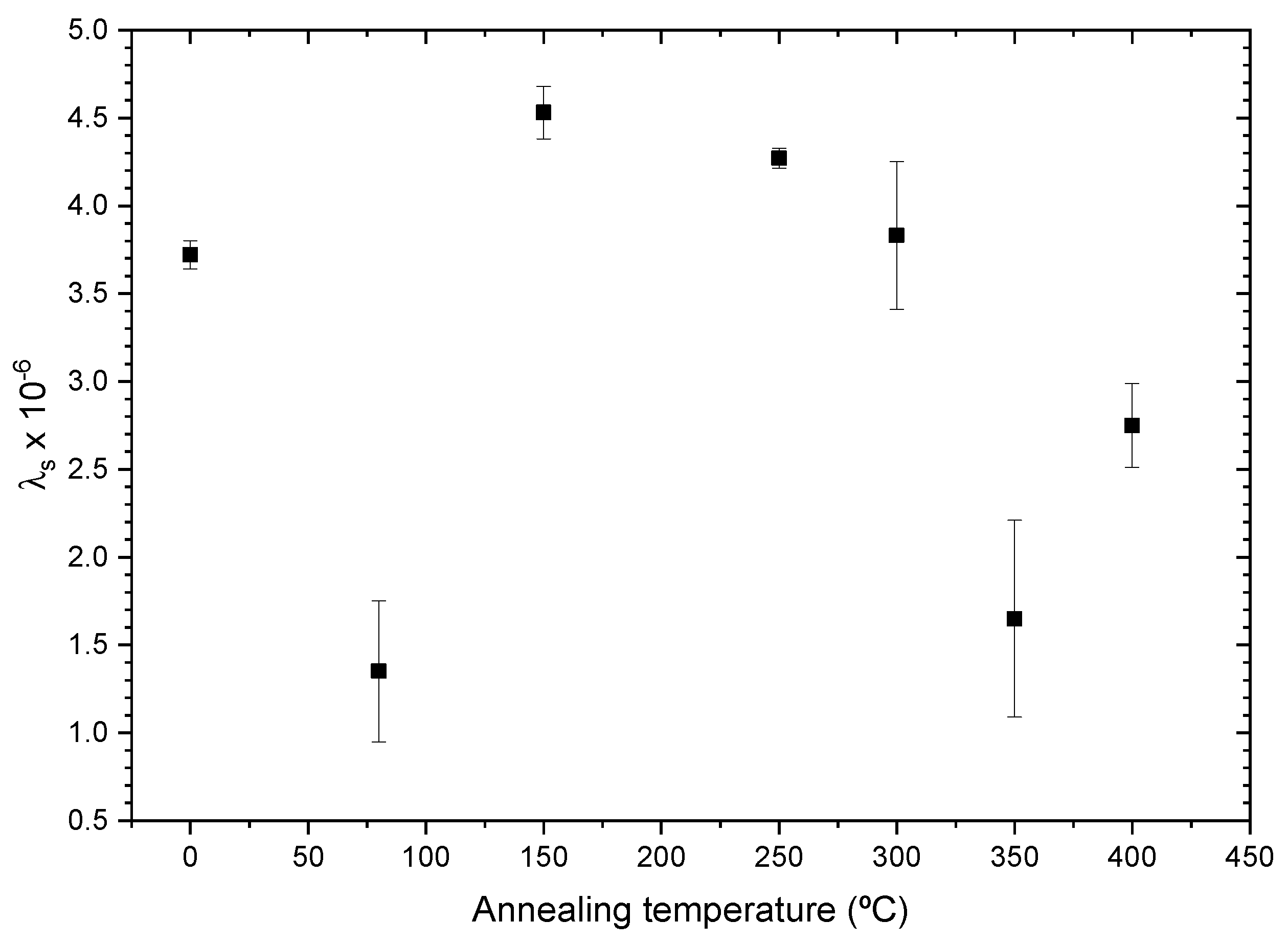 Sensors 23 08068 g009