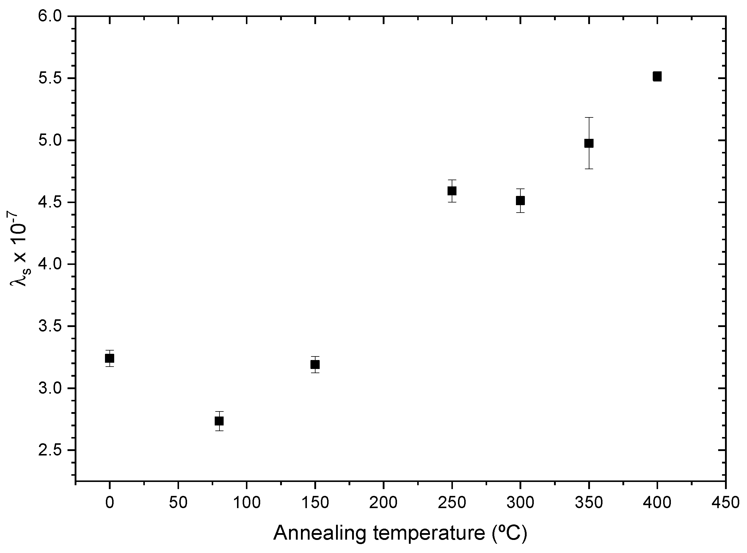 Sensors 23 08068 g010