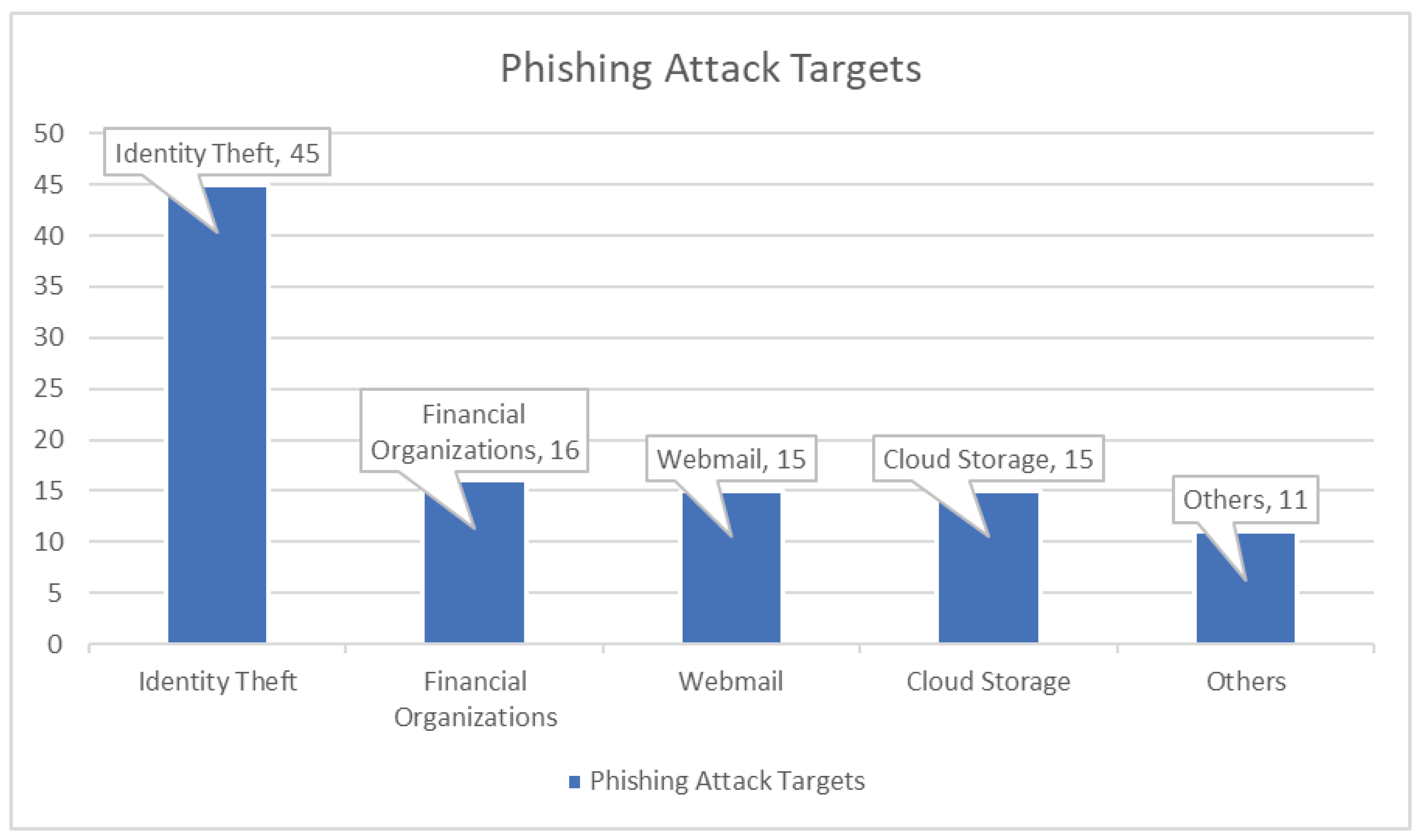 Sensors 23 08070 g001