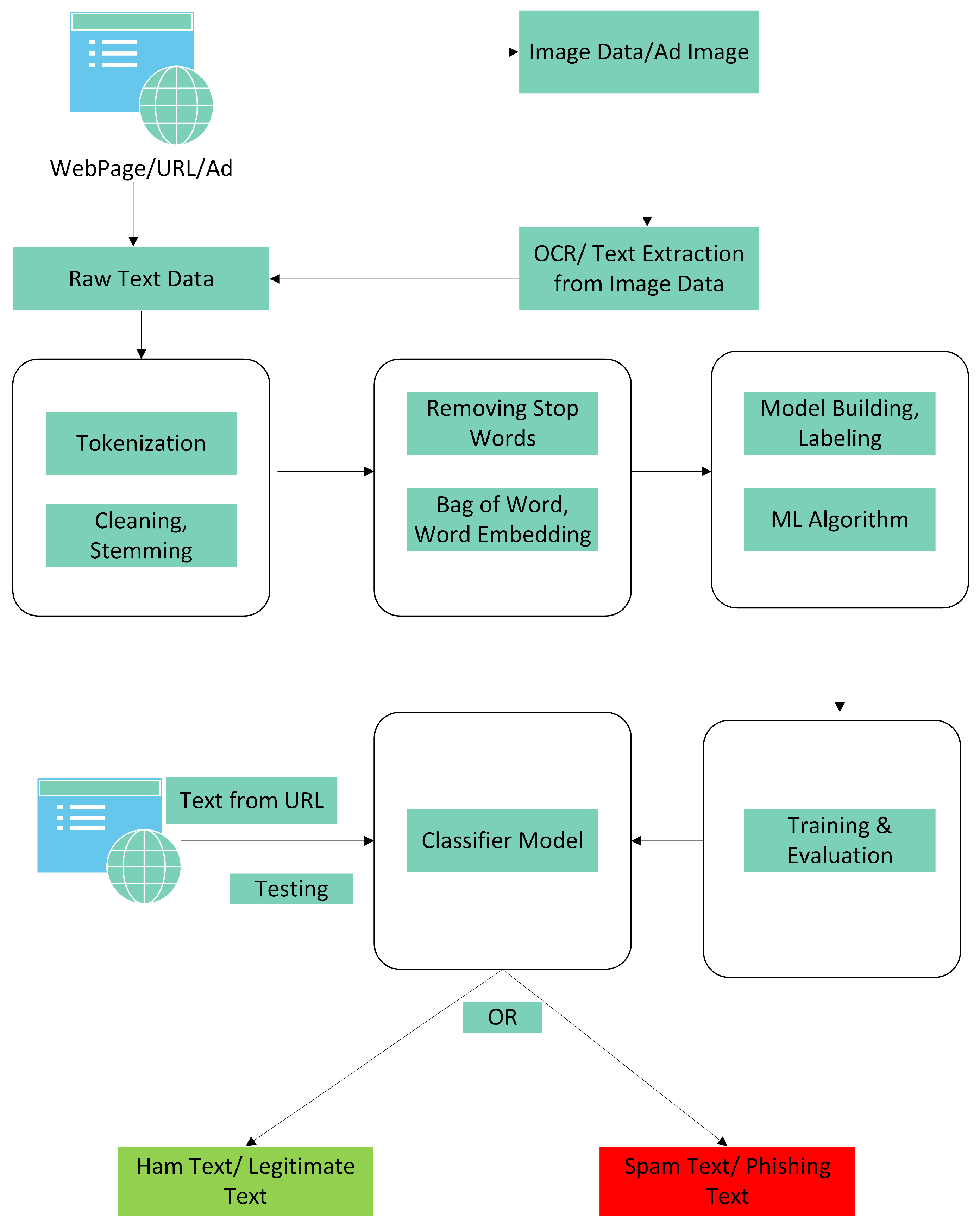 Sensors 23 08070 g004
