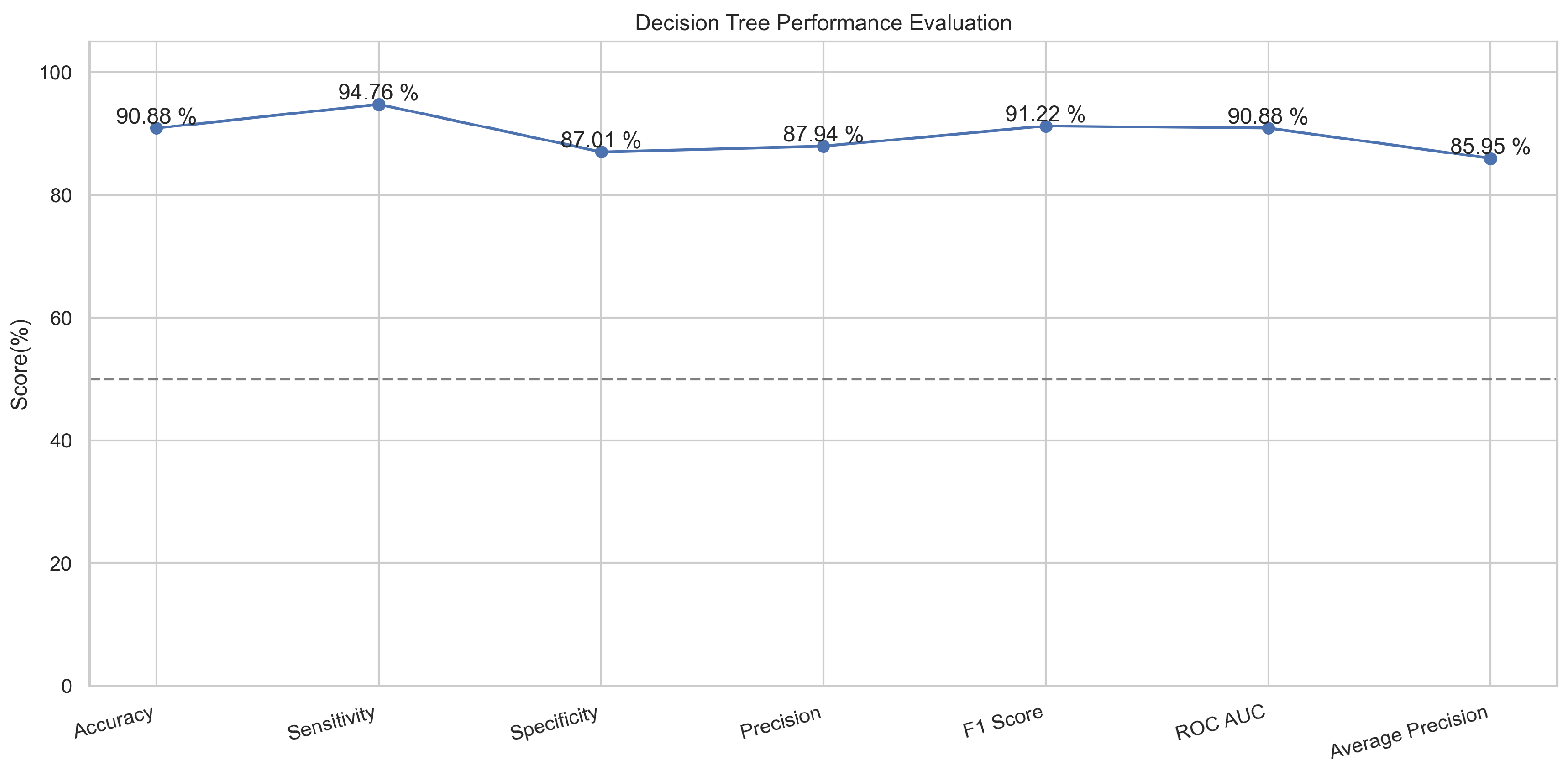 Sensors 23 08070 g008