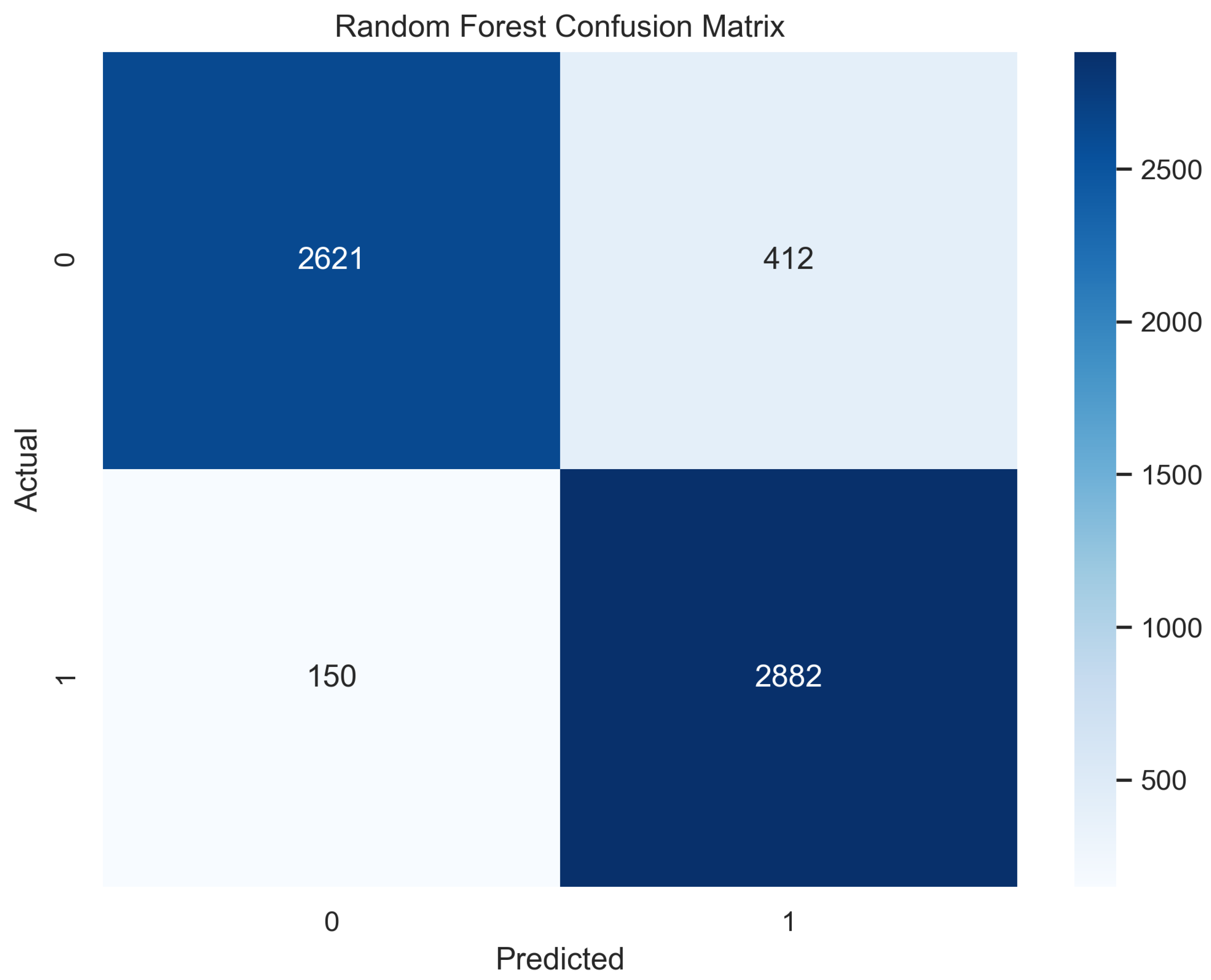 Sensors 23 08070 g009