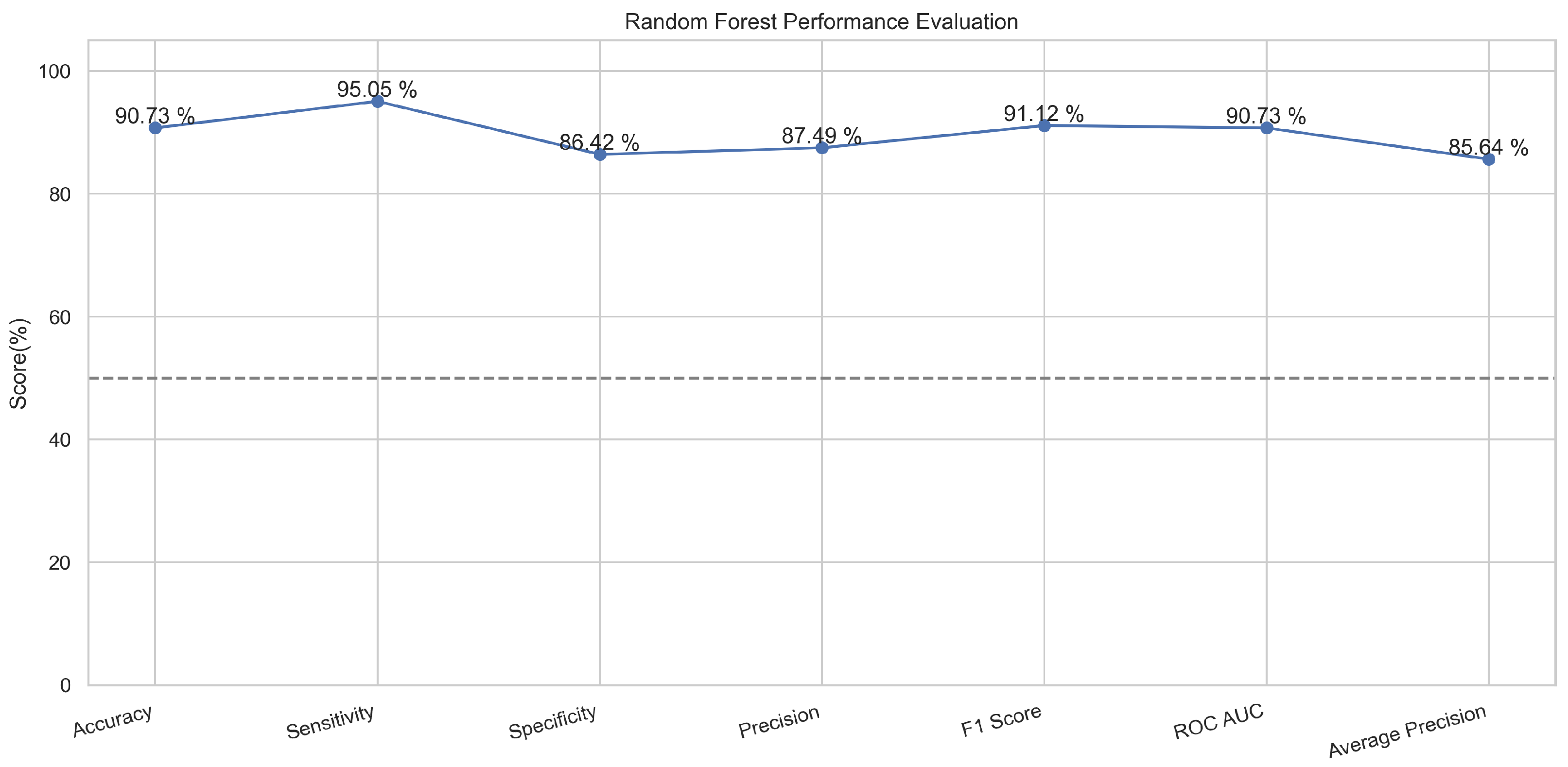 Sensors 23 08070 g010