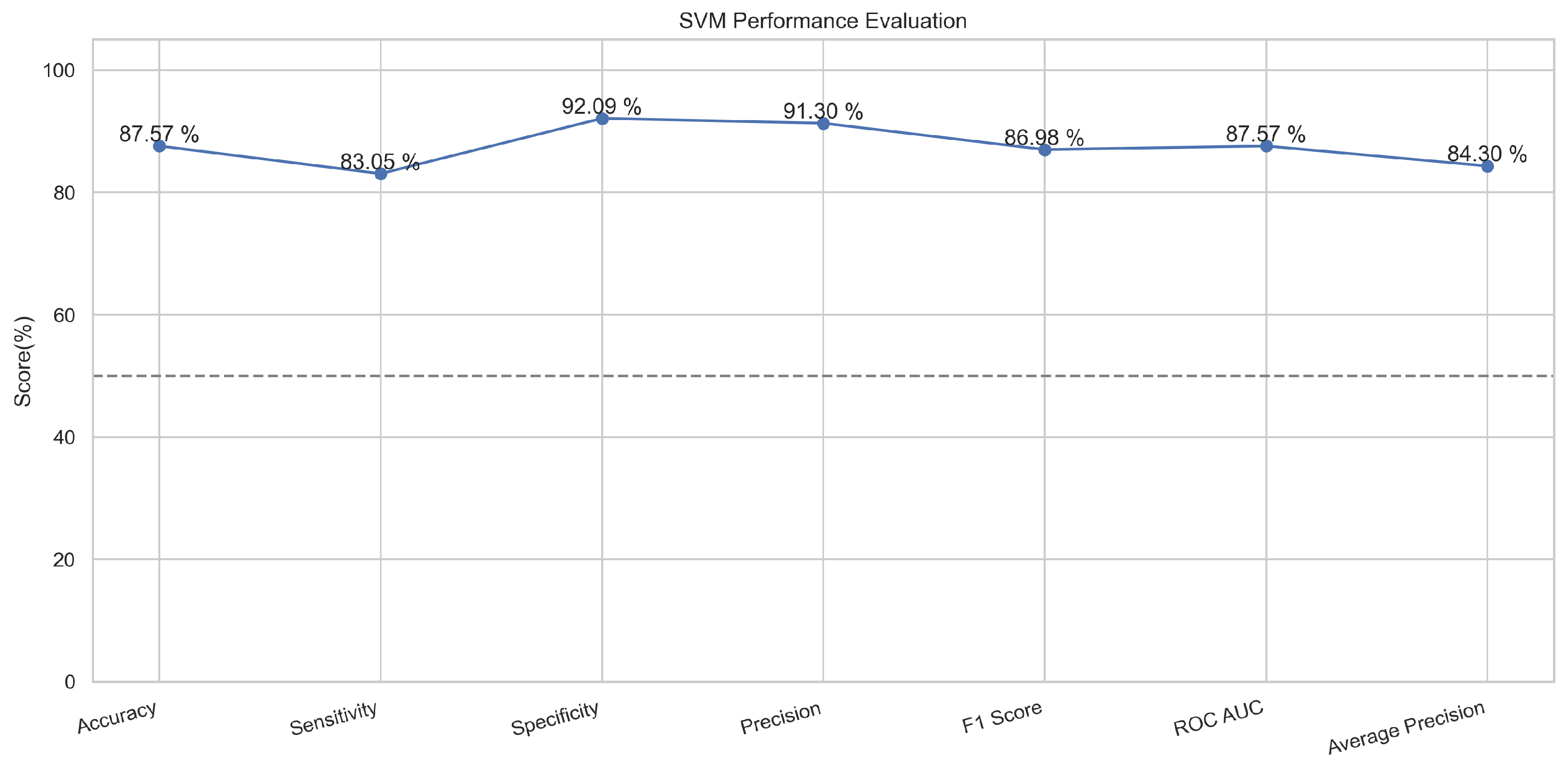 Sensors 23 08070 g014