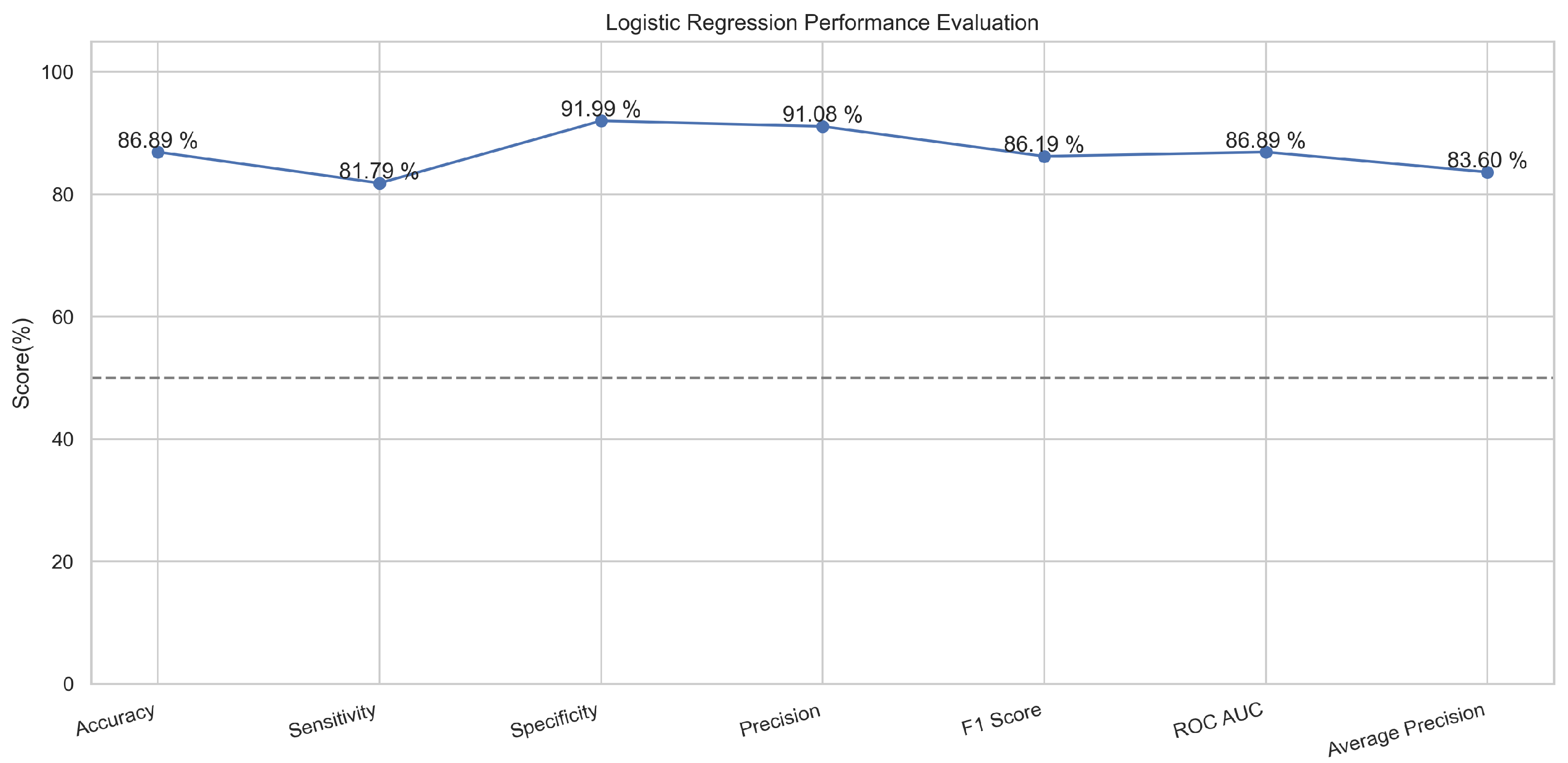 Sensors 23 08070 g016