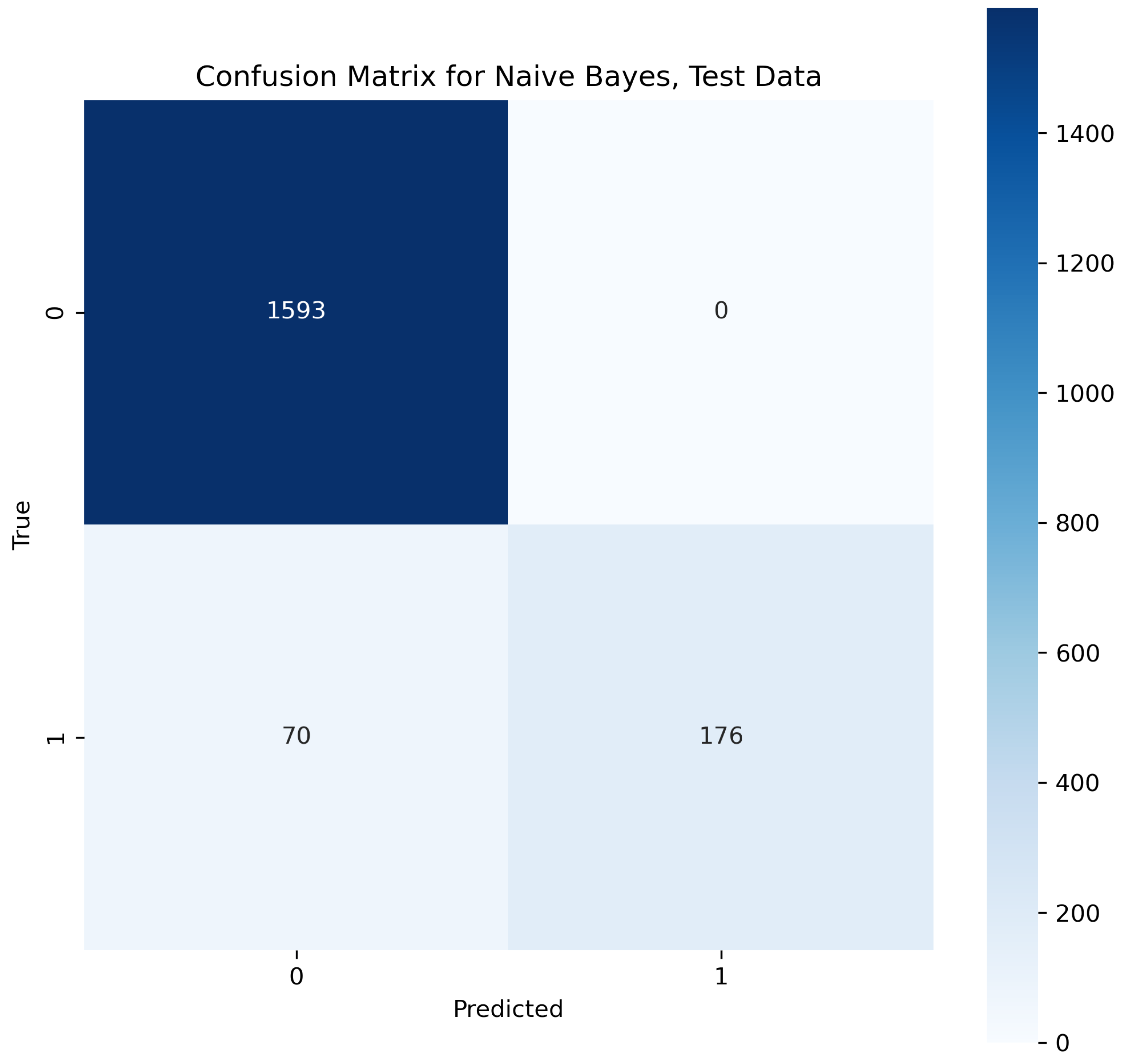 Sensors 23 08070 g019