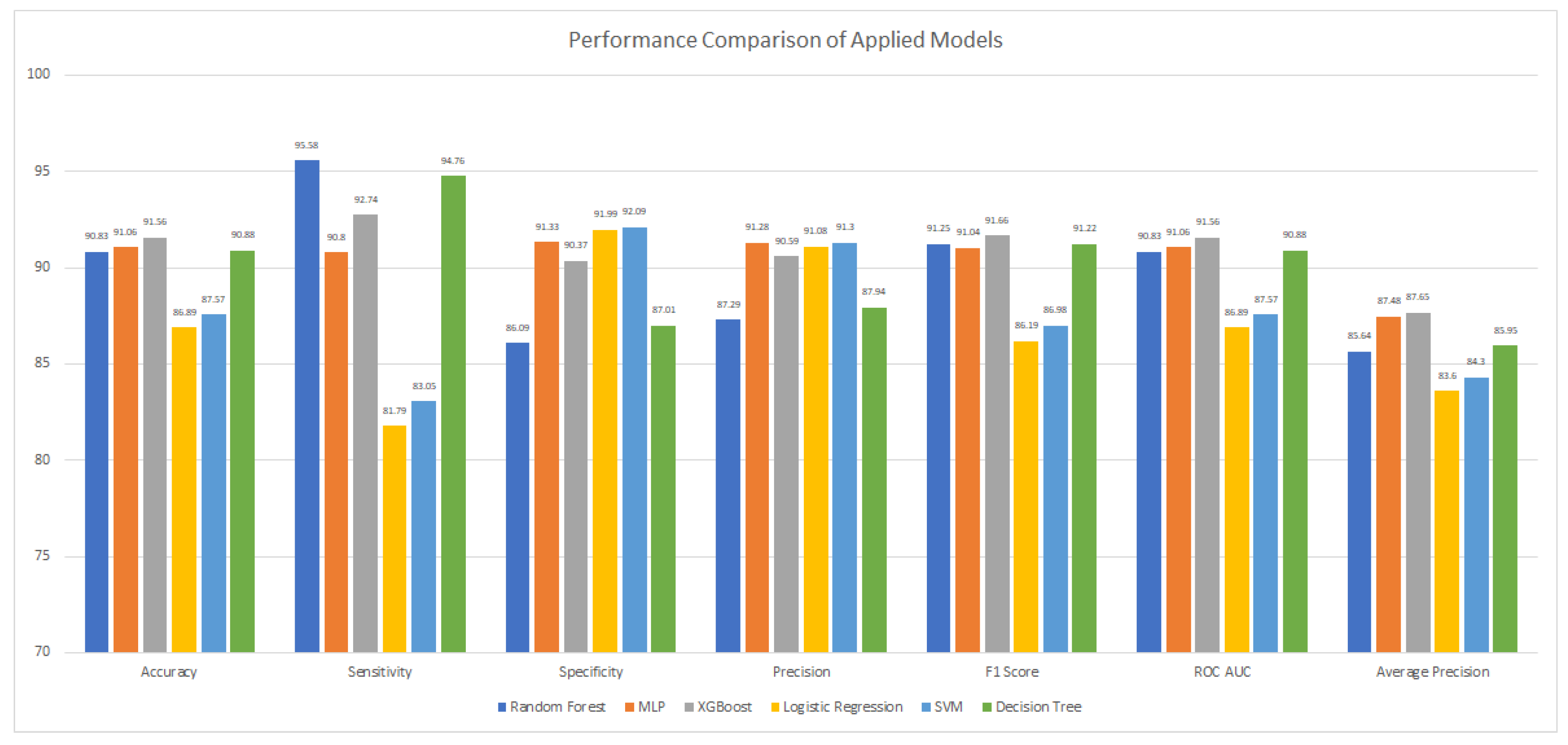 Sensors 23 08070 g021