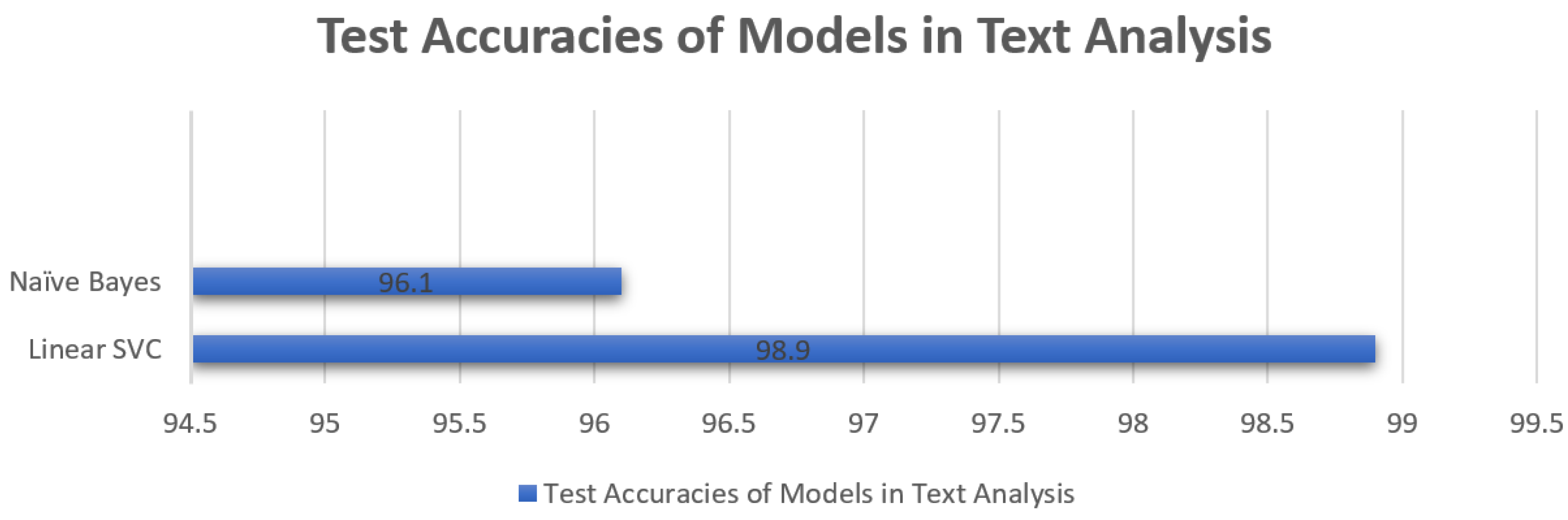 Sensors 23 08070 g022