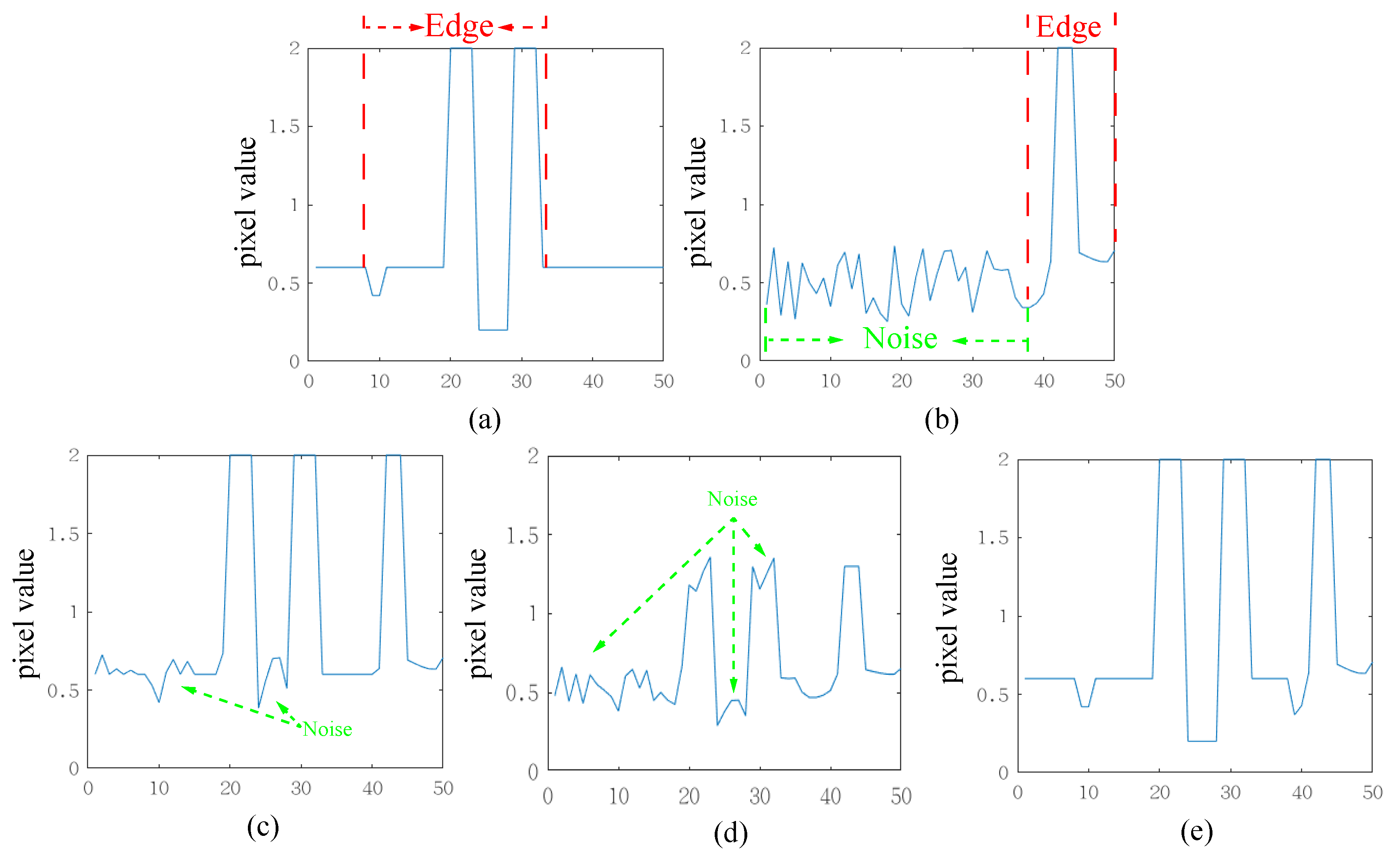 Sensors 23 08071 g003