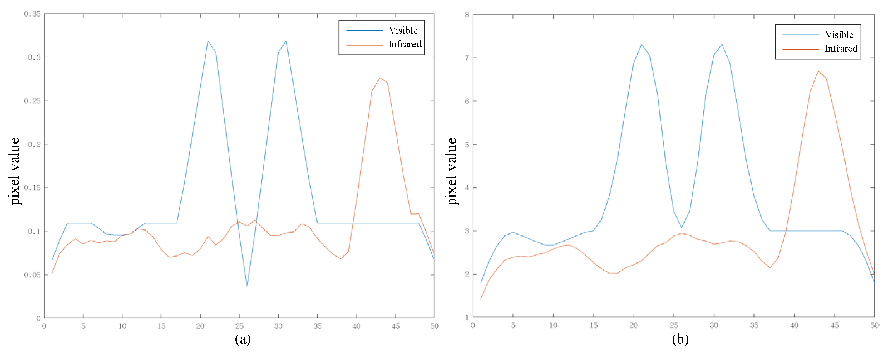 Sensors 23 08071 g005