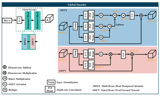Sensors 23 08071 g0a1
