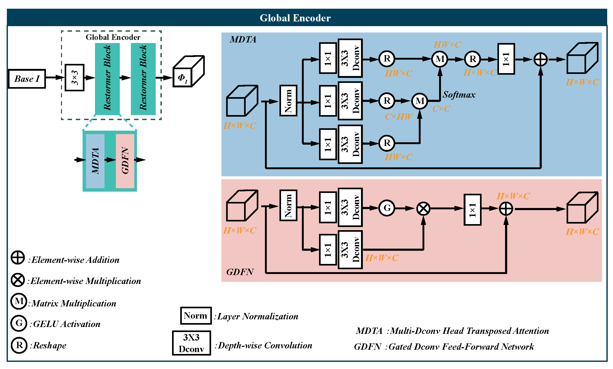 Sensors 23 08071 g0a1