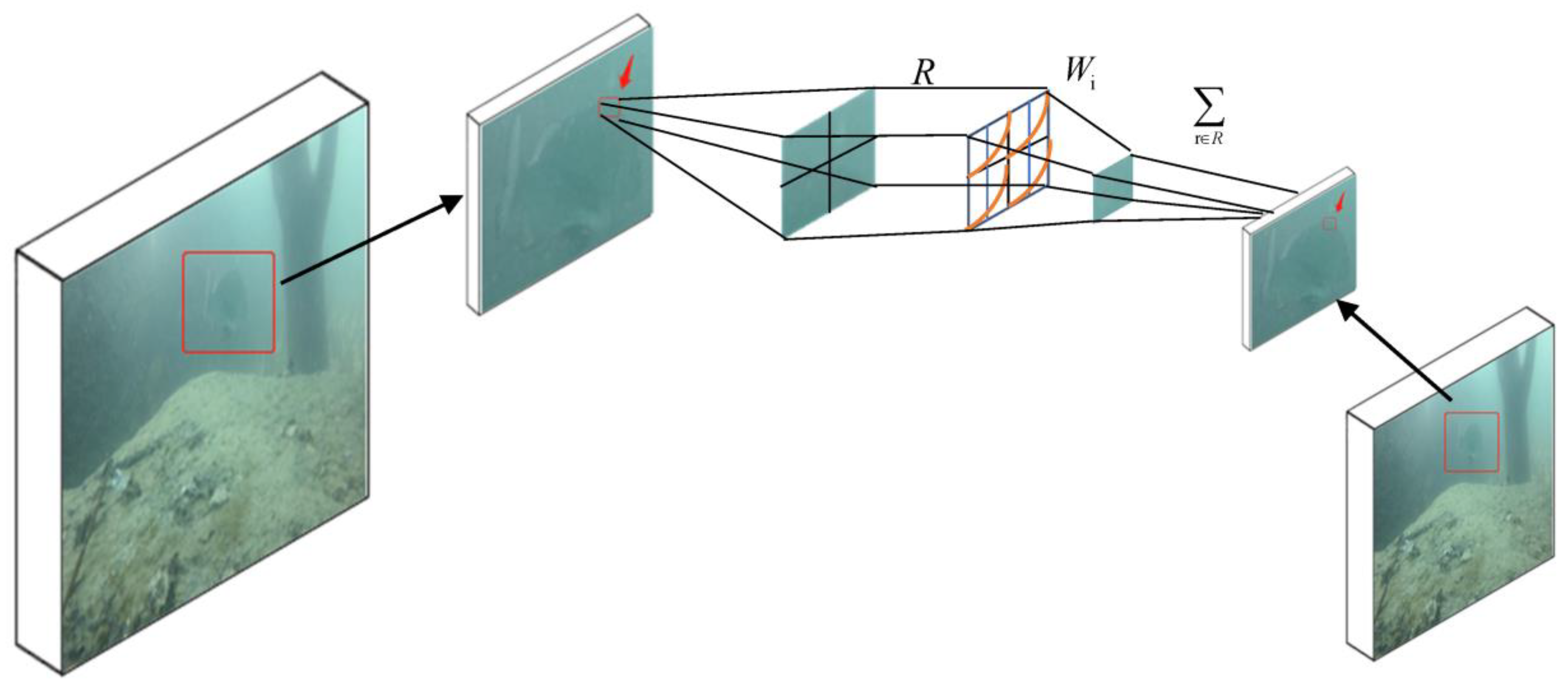 Sensors 23 08072 g004