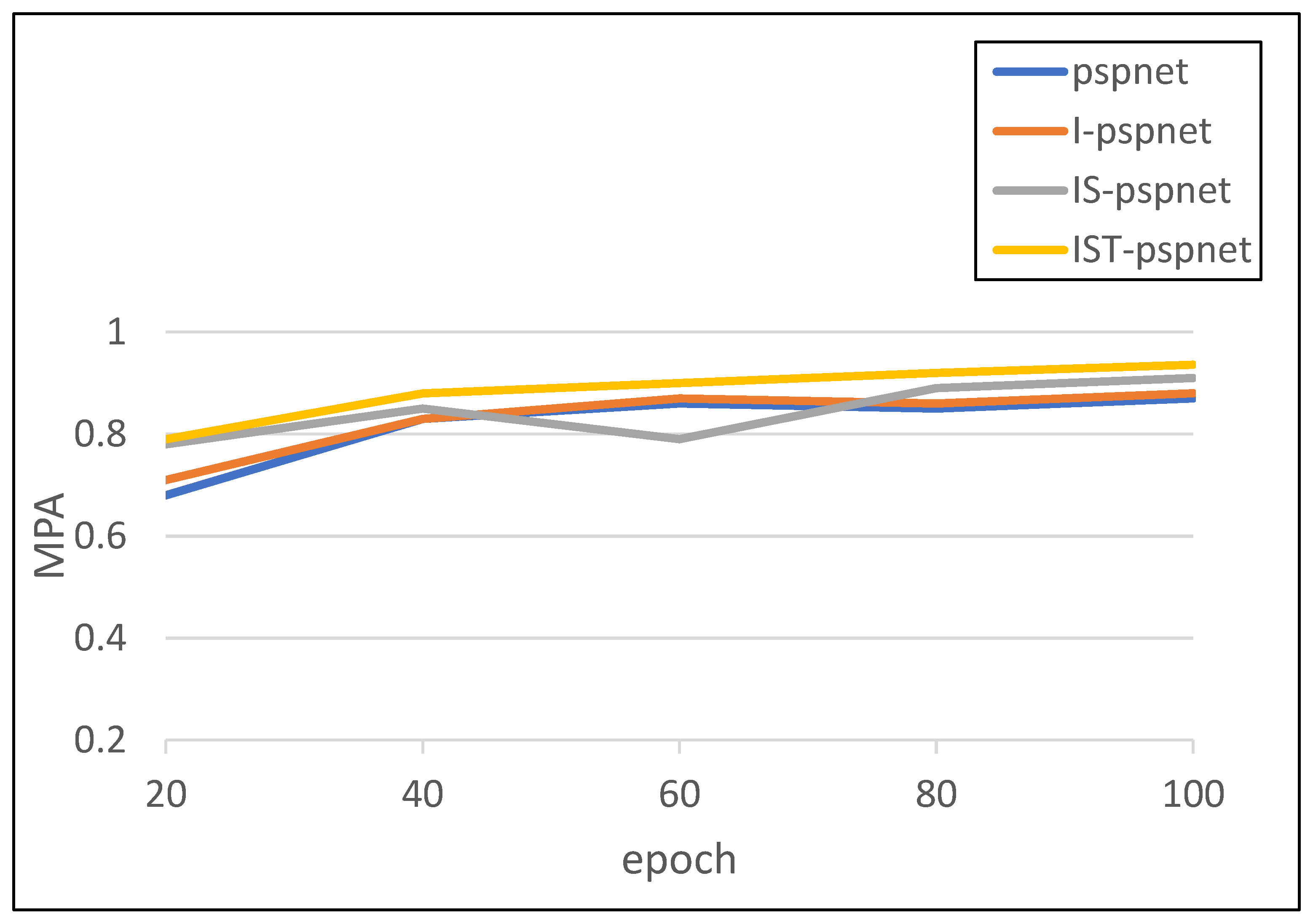 Sensors 23 08072 g008