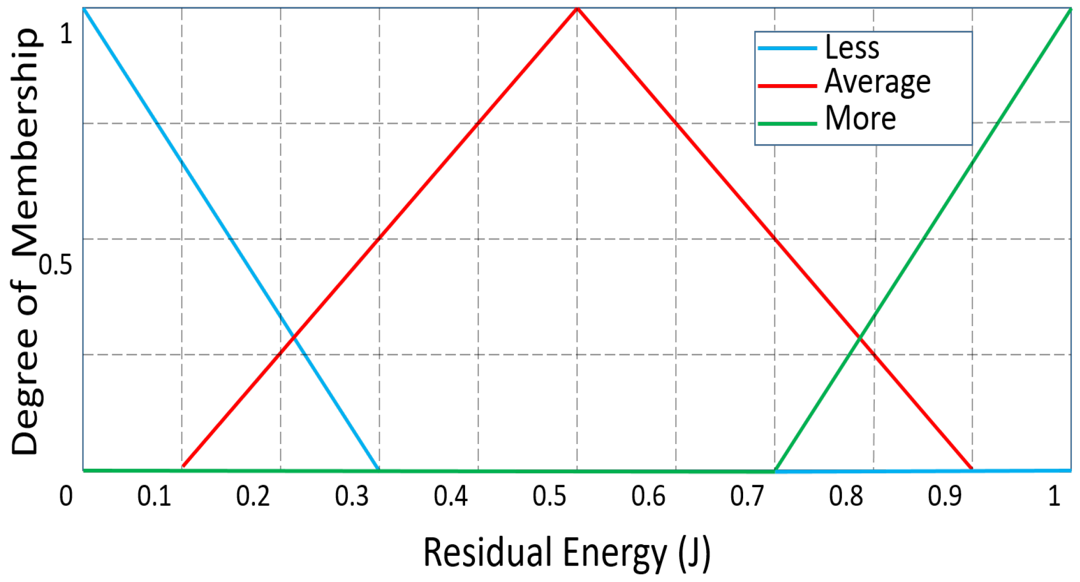 Sensors 23 08074 g002