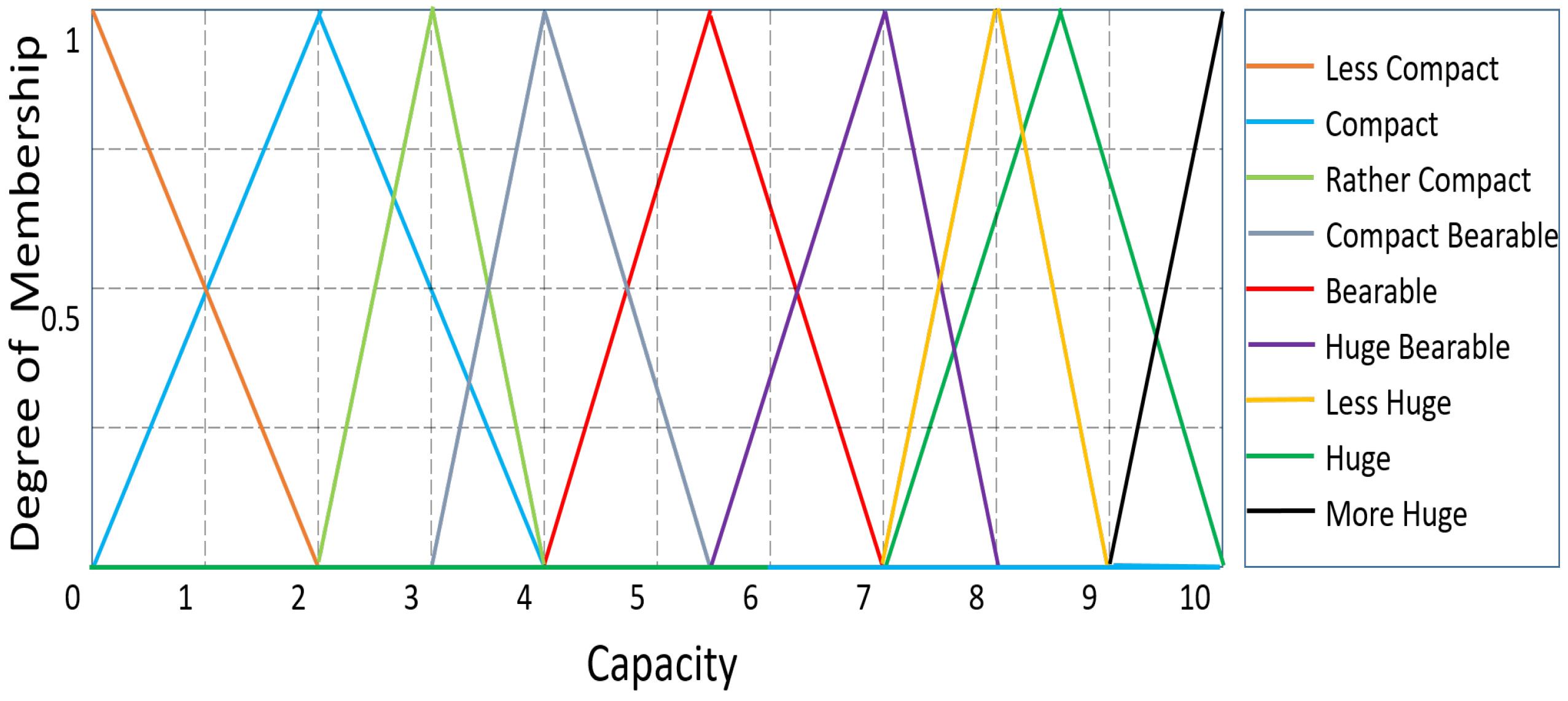 Sensors 23 08074 g006