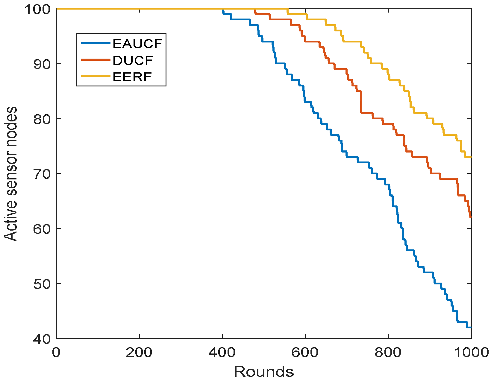 Sensors 23 08074 g009