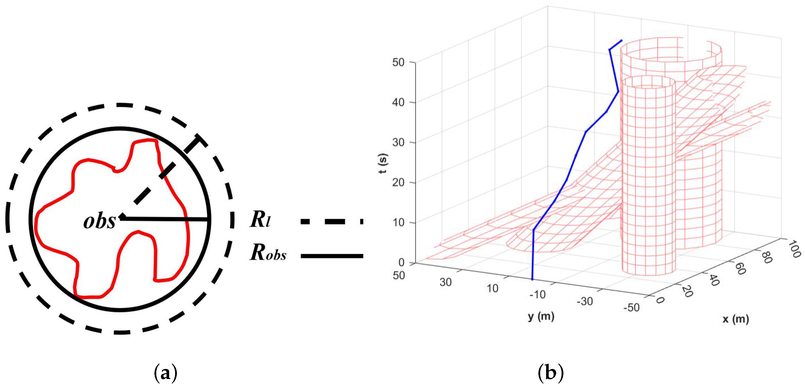 Sensors 23 08075 g005