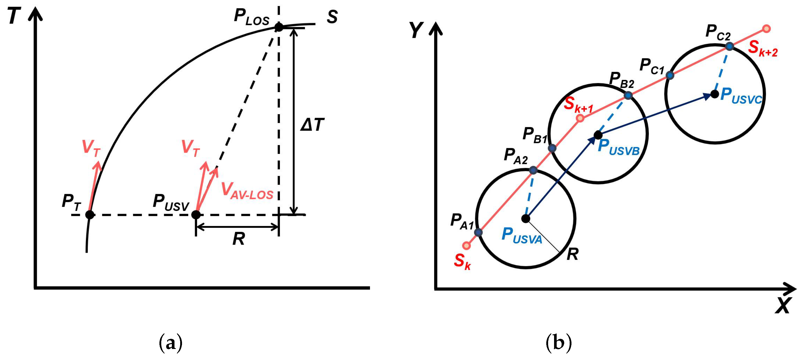 Sensors 23 08075 g009
