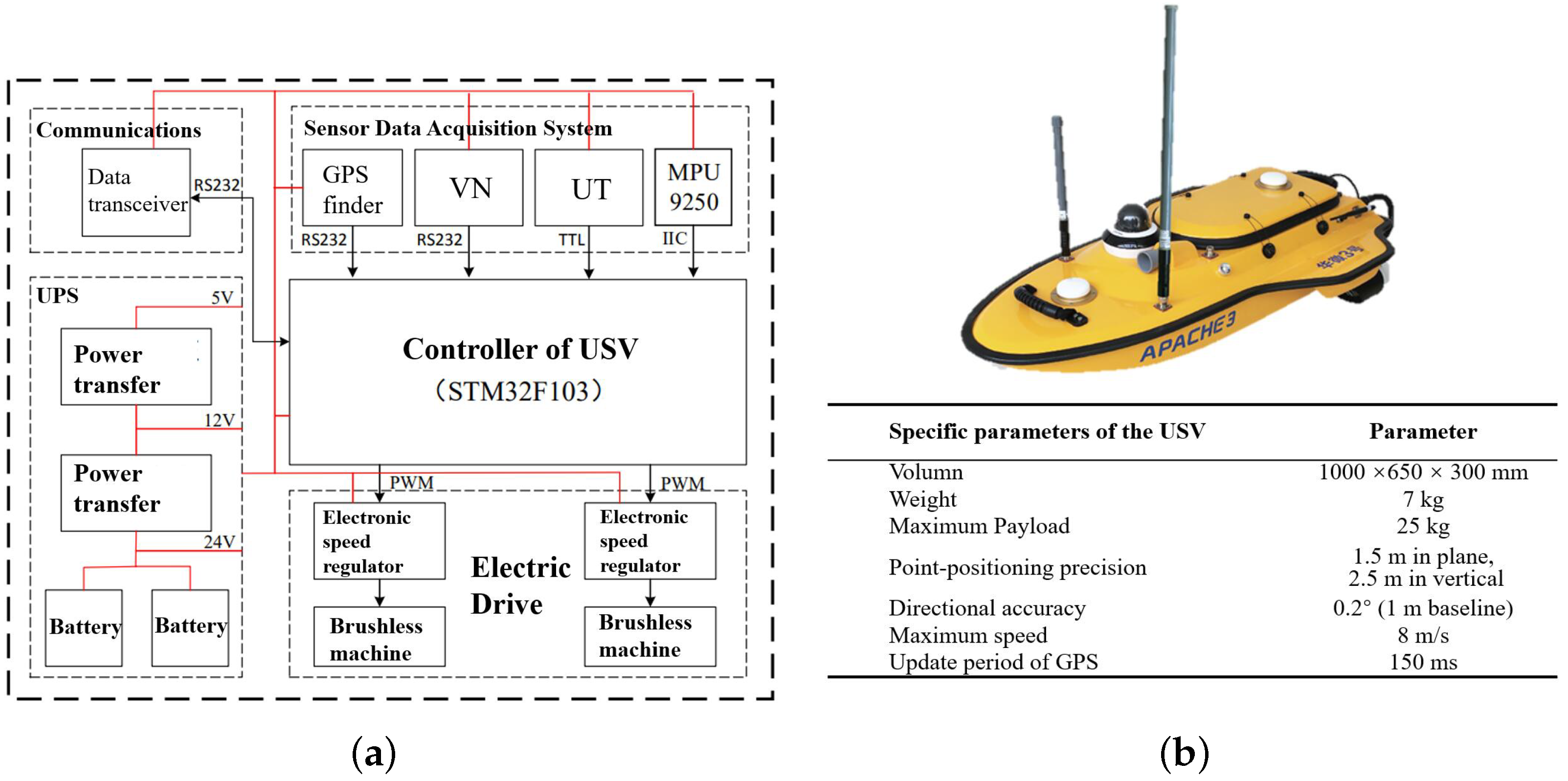 Sensors 23 08075 g012