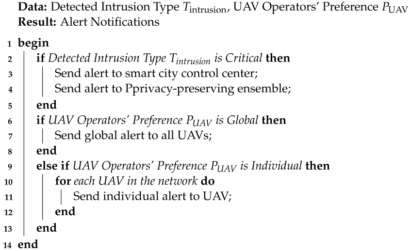 Sensors 23 08077 i009