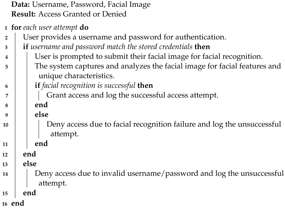 Sensors 23 08077 i010