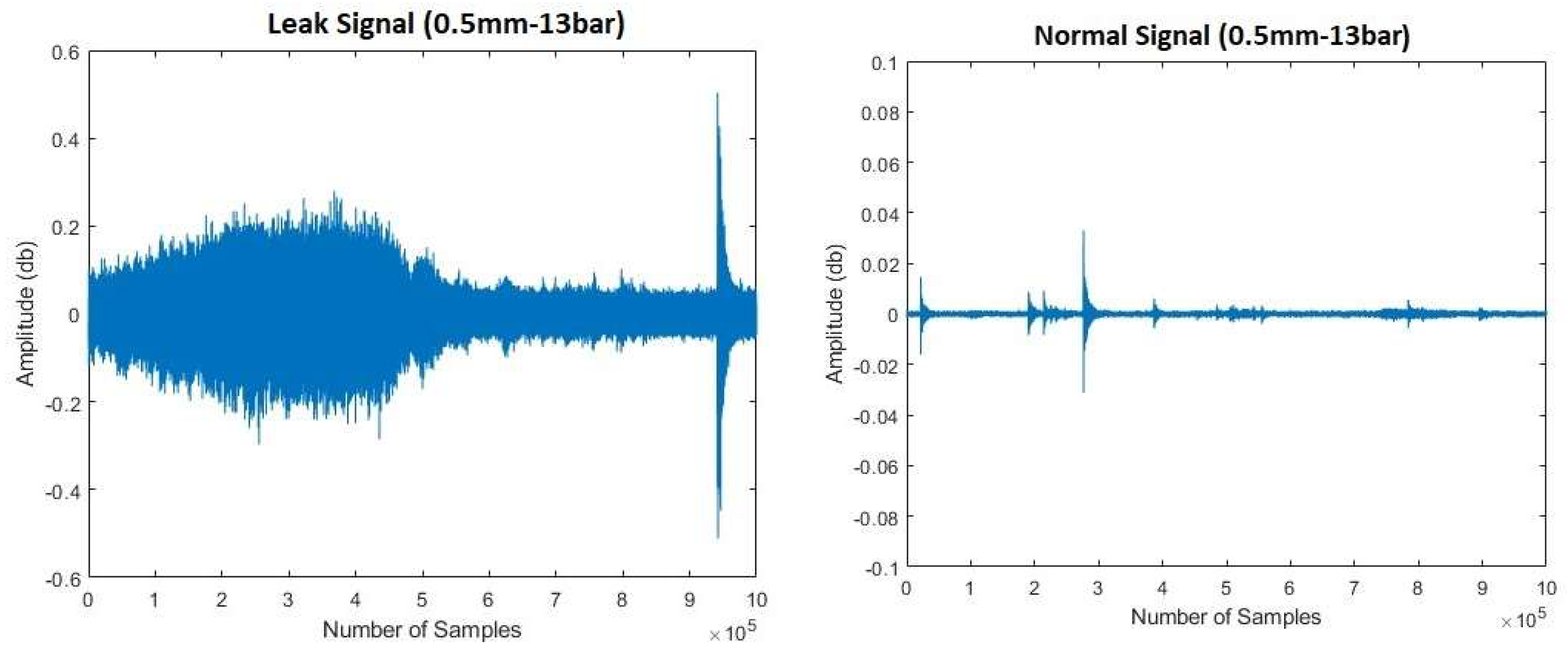 Sensors 23 08079 g005