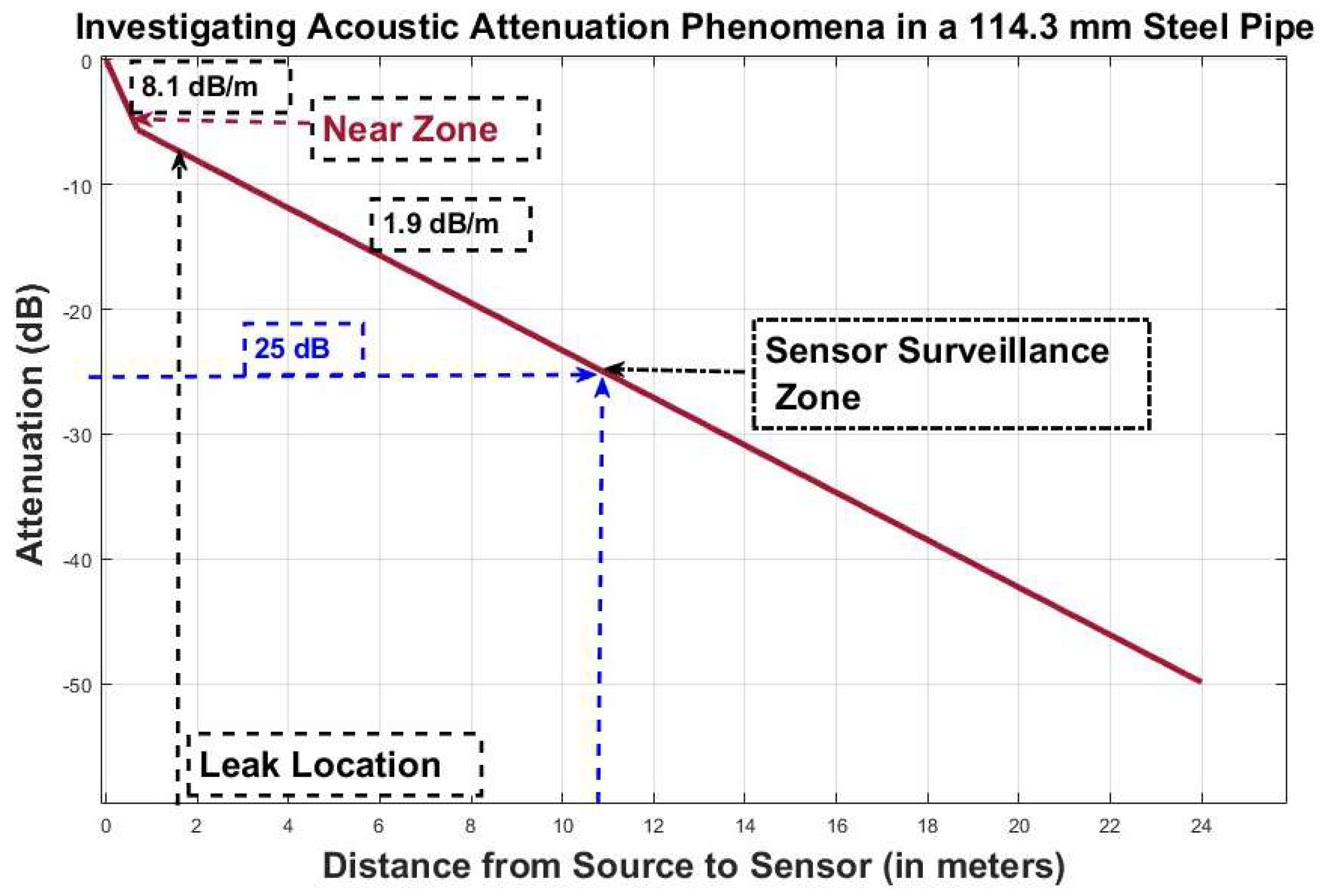 Sensors 23 08079 g007