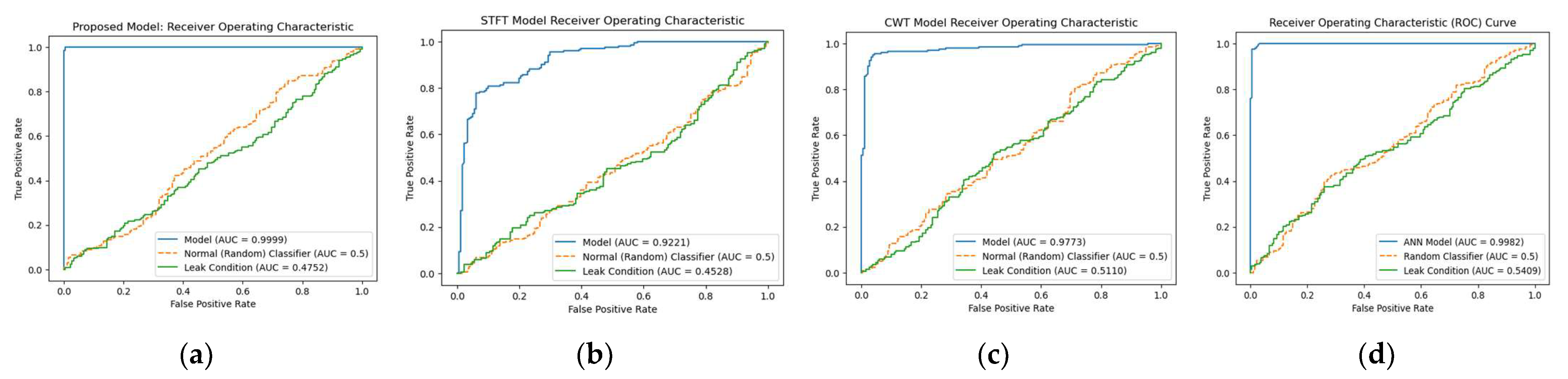 Sensors 23 08079 g008