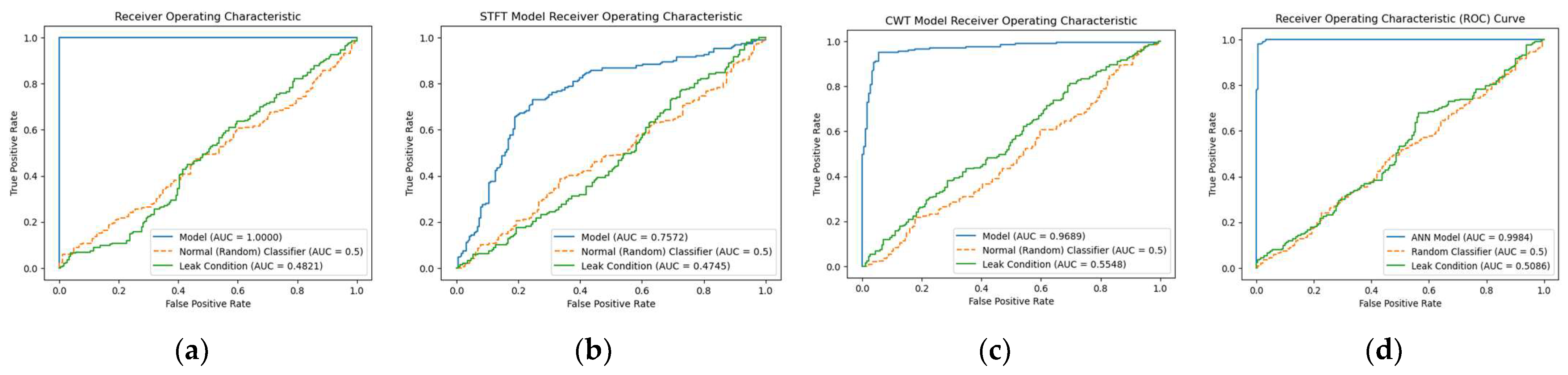 Sensors 23 08079 g009