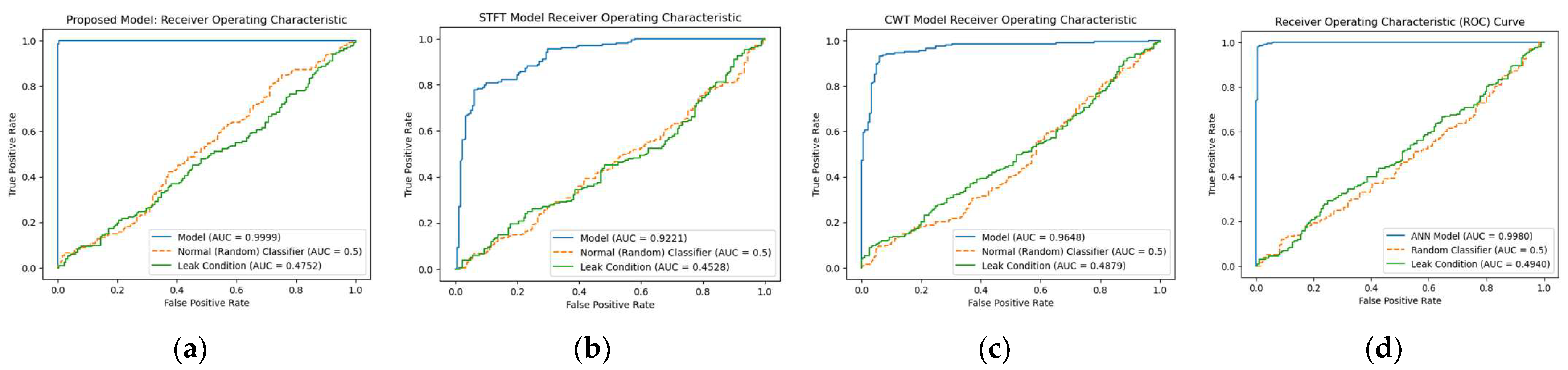 Sensors 23 08079 g010