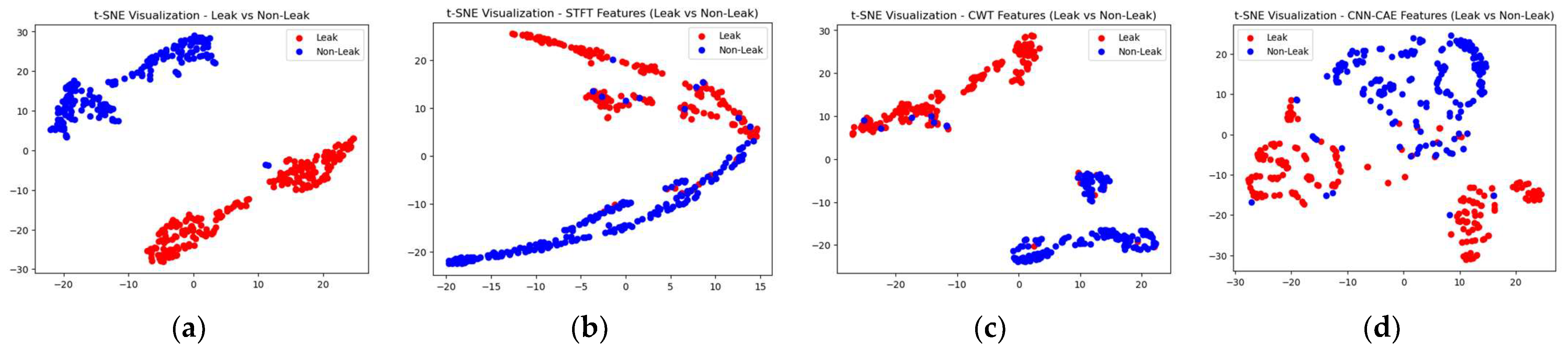 Sensors 23 08079 g011