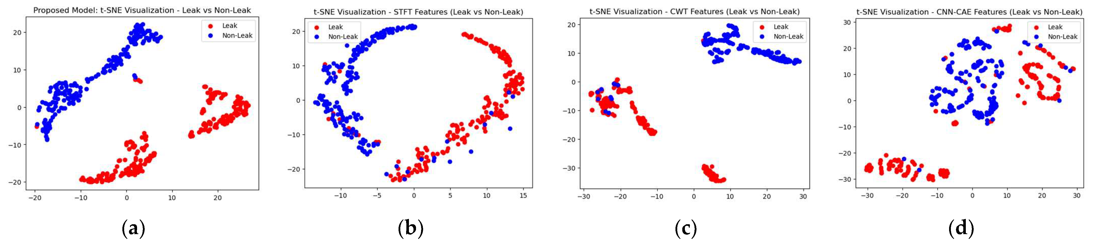 Sensors 23 08079 g012