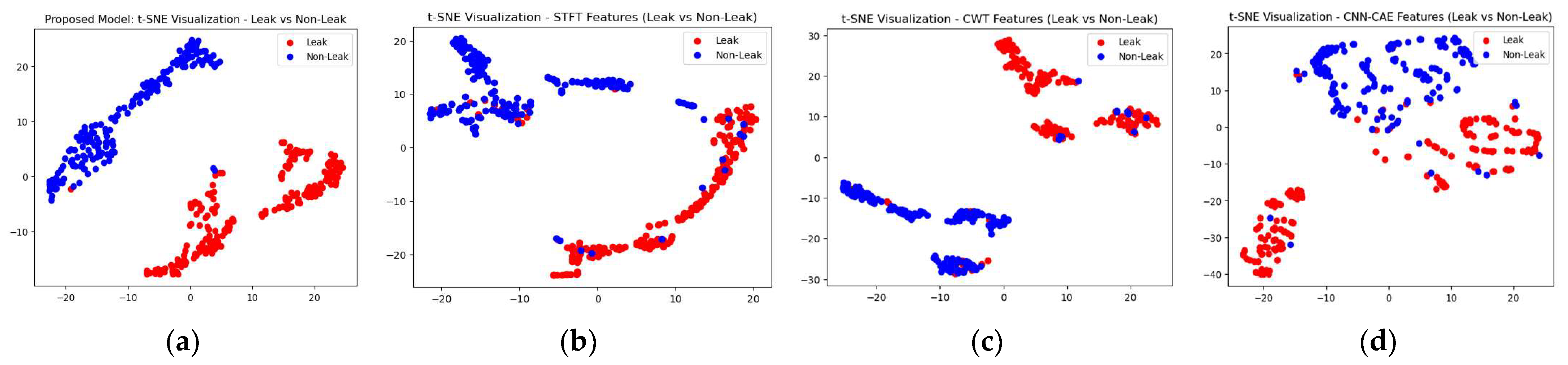 Sensors 23 08079 g013