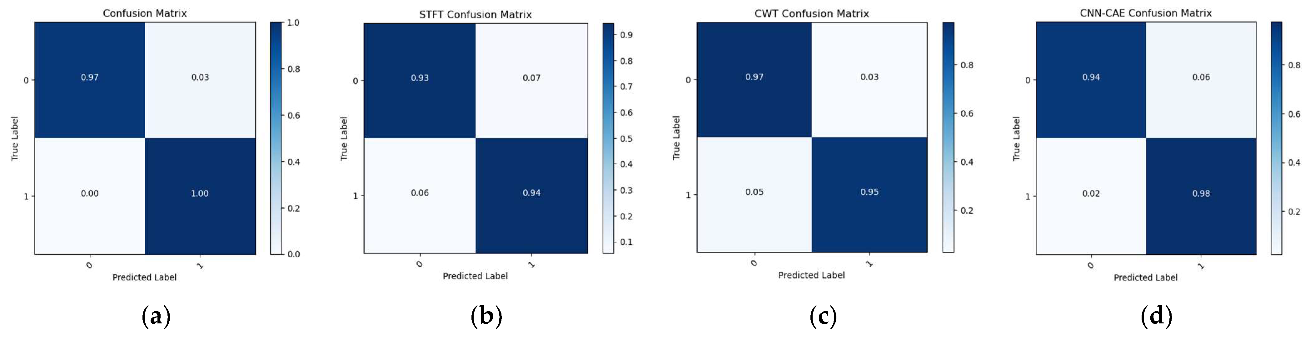 Sensors 23 08079 g014