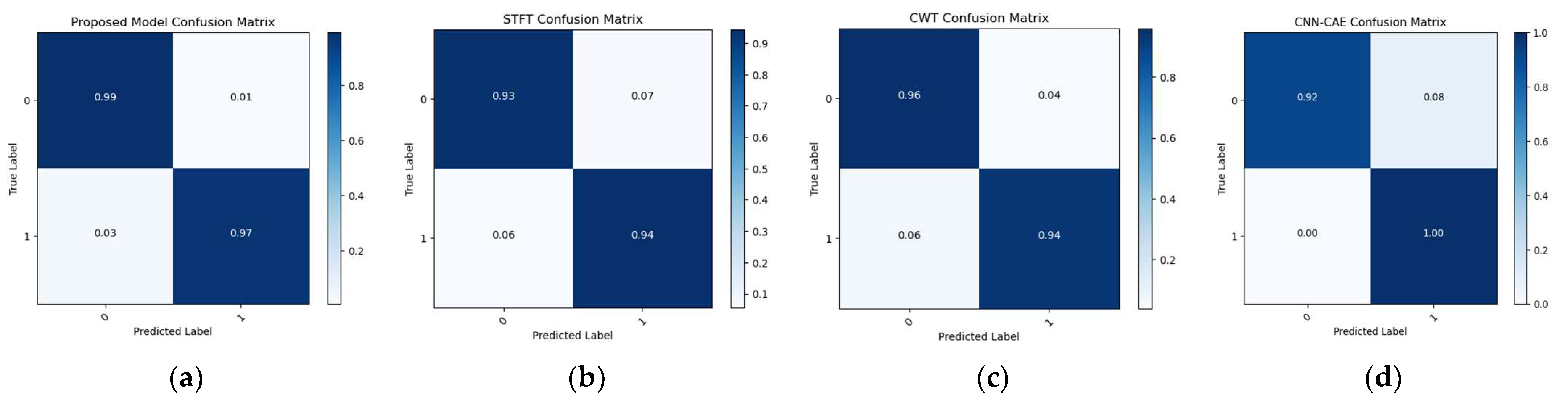 Sensors 23 08079 g015